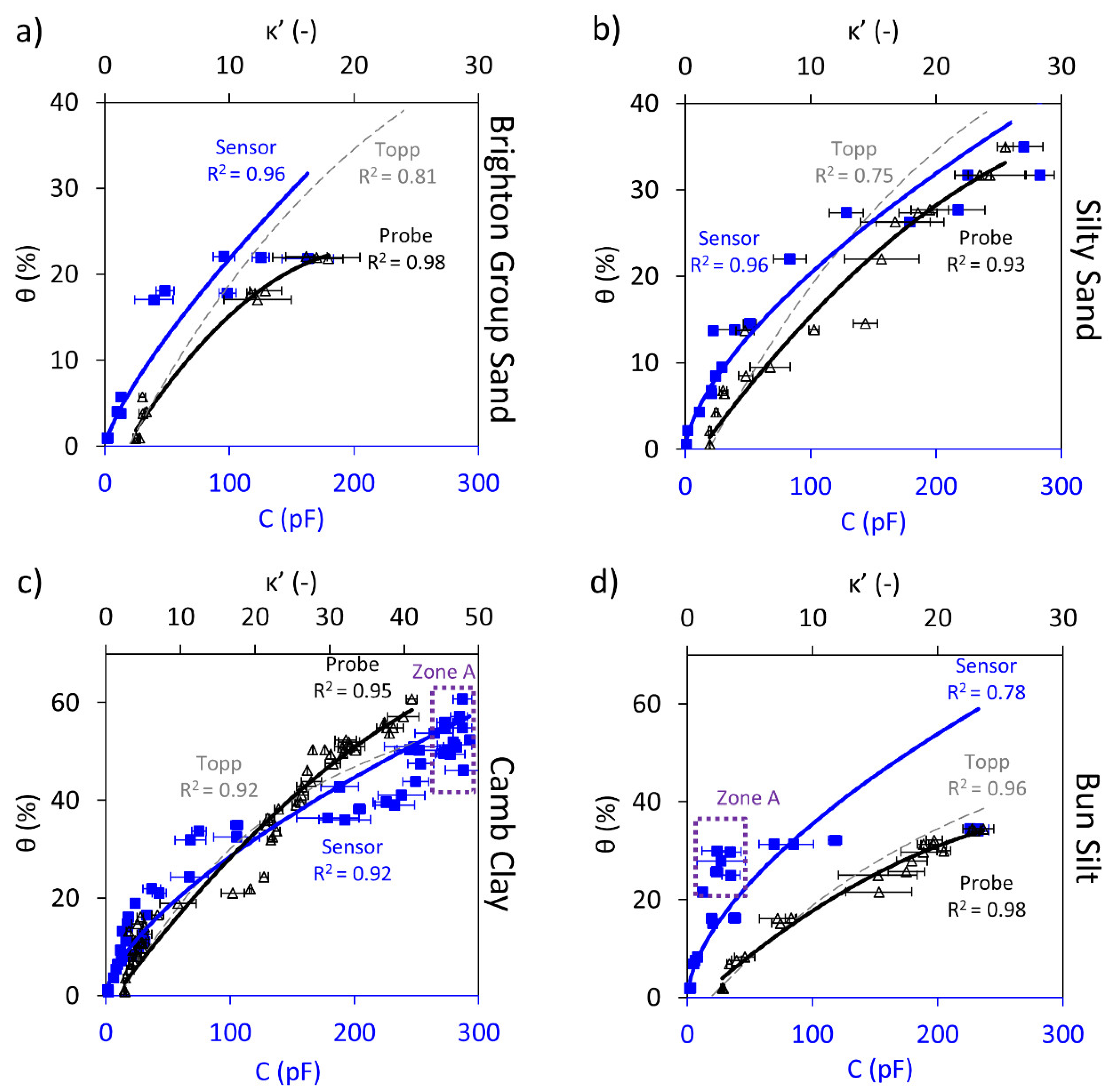 Sensors 19 00651 g004