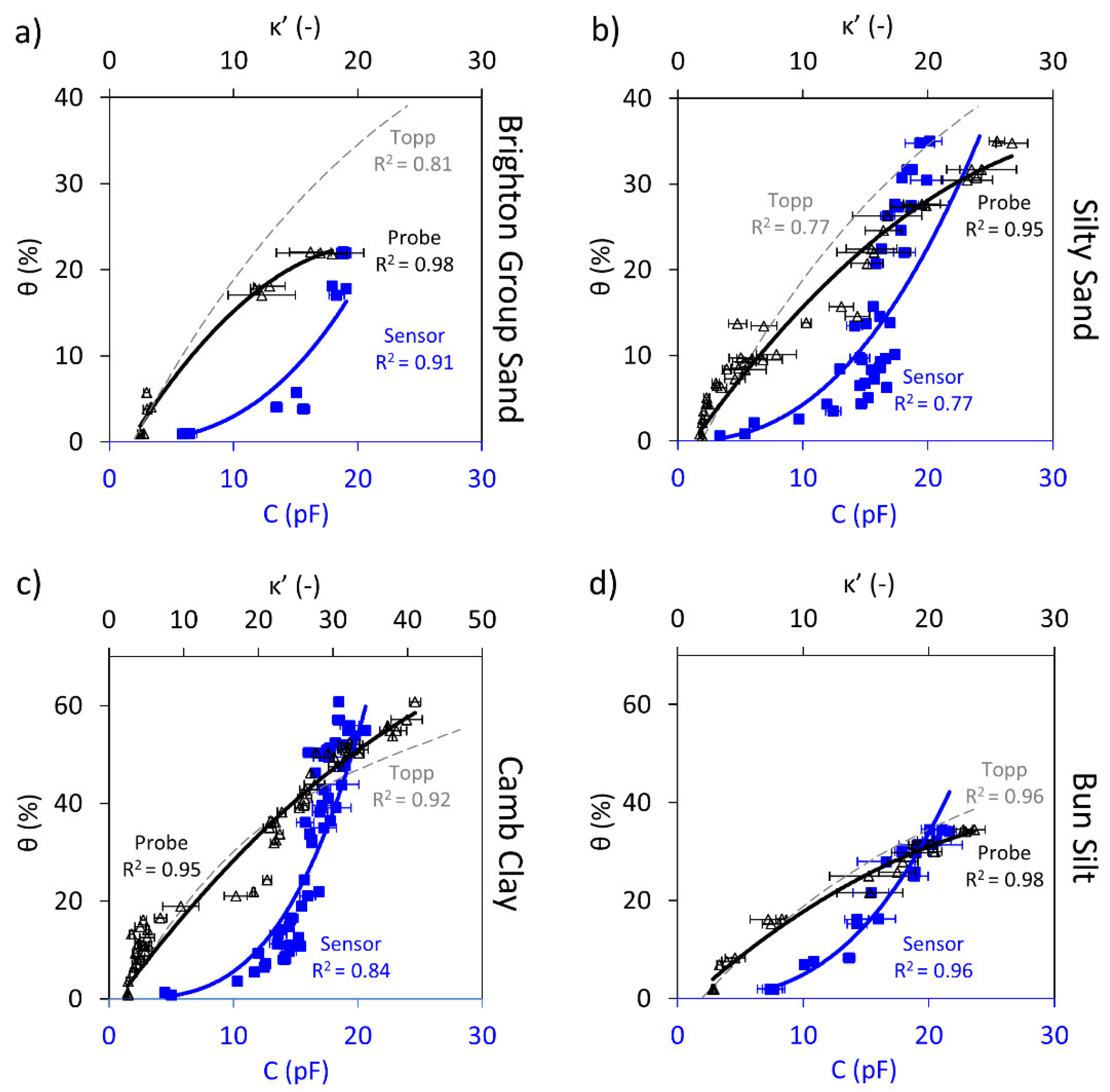 Sensors 19 00651 g005