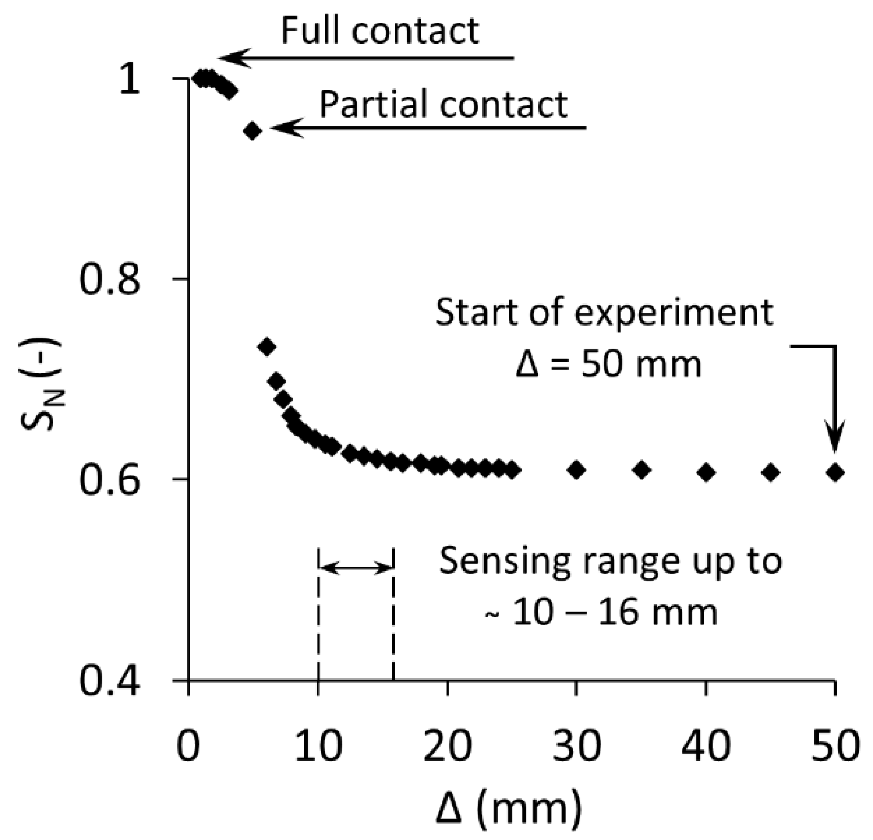 Sensors 19 00651 g006