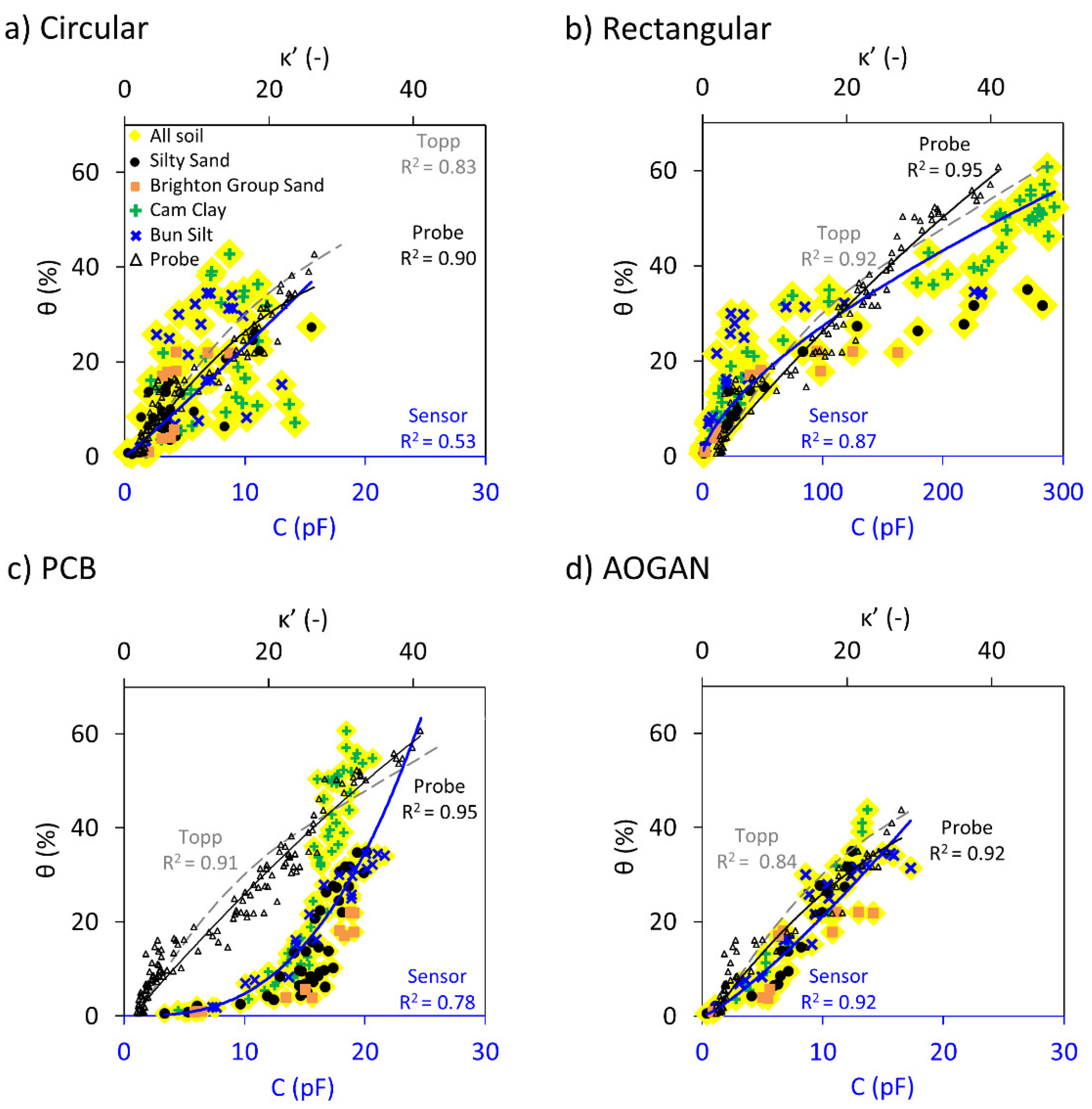 Sensors 19 00651 g008