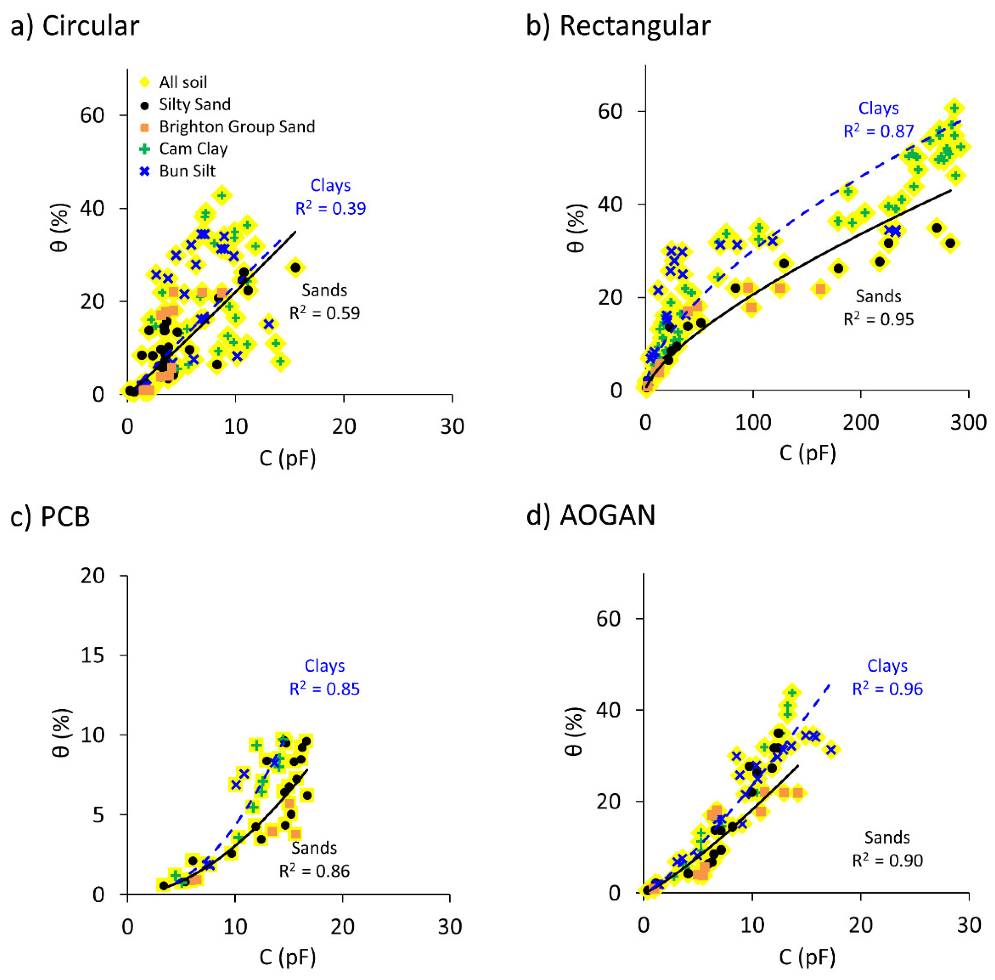 Sensors 19 00651 g009