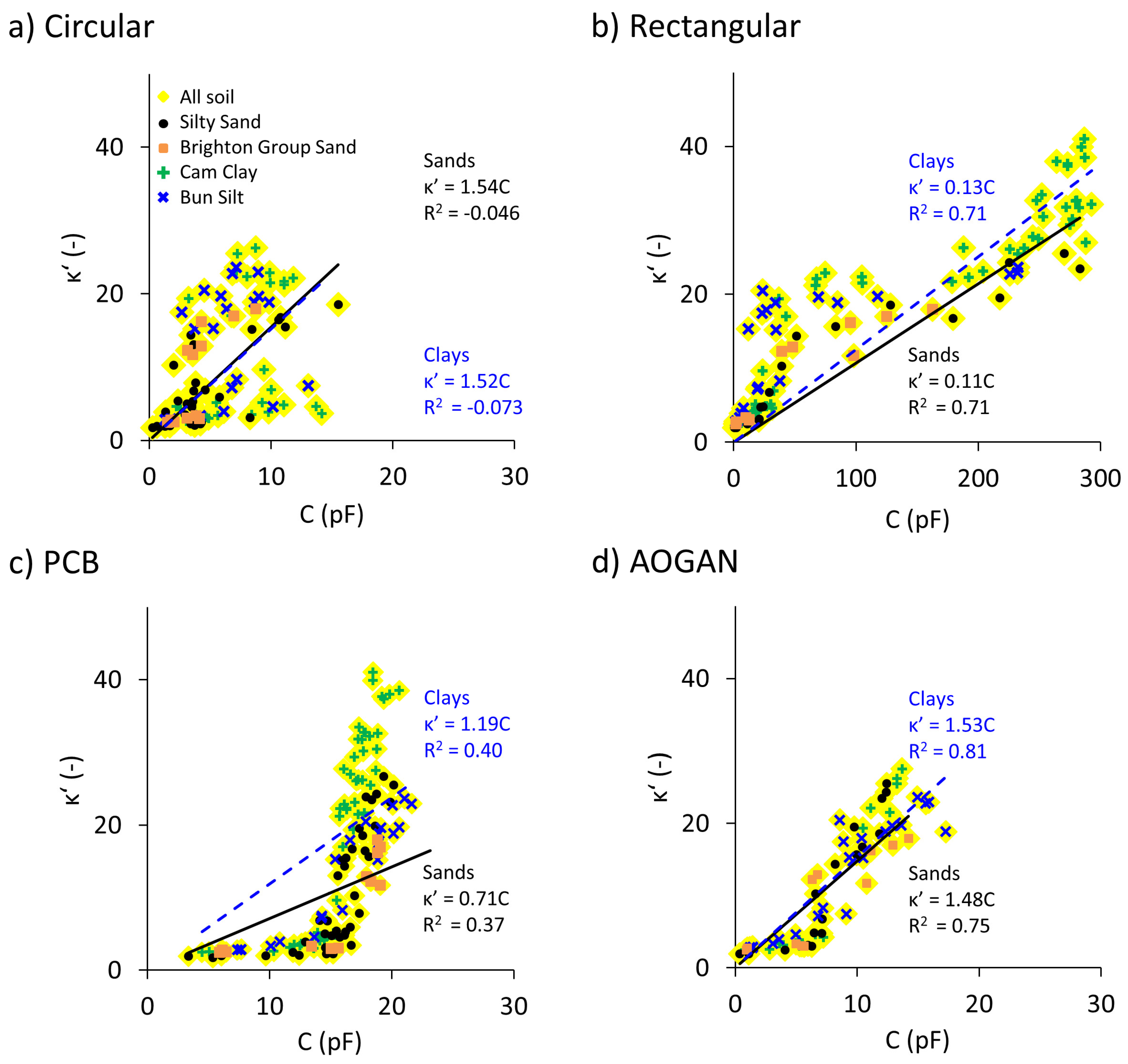 Sensors 19 00651 g010
