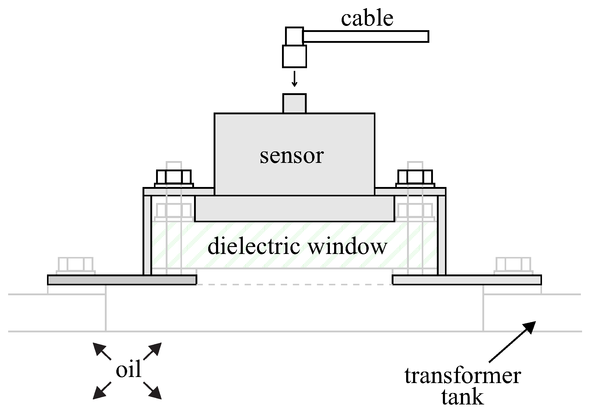 Sensors 19 00653 g002