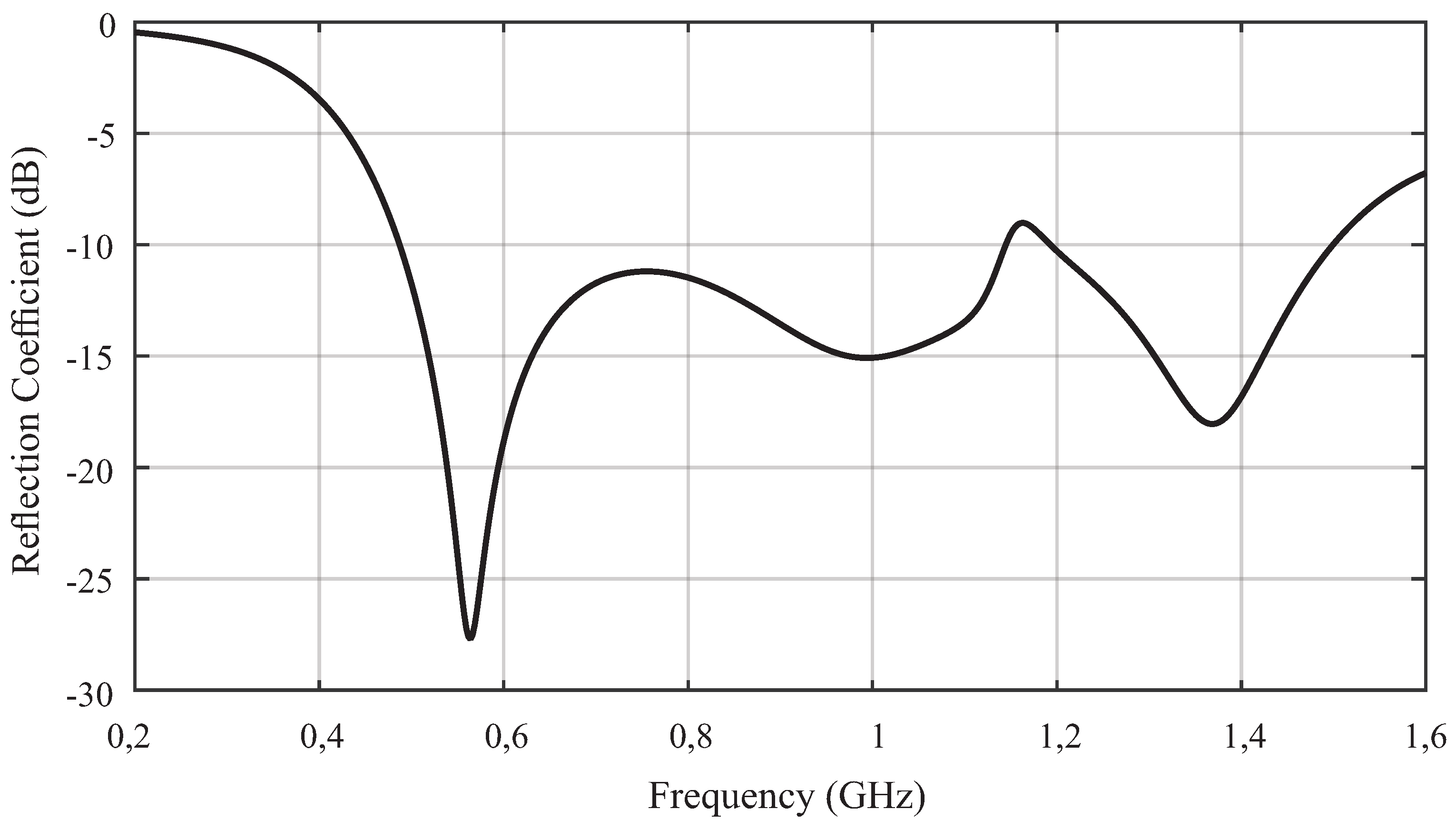 Sensors 19 00653 g004