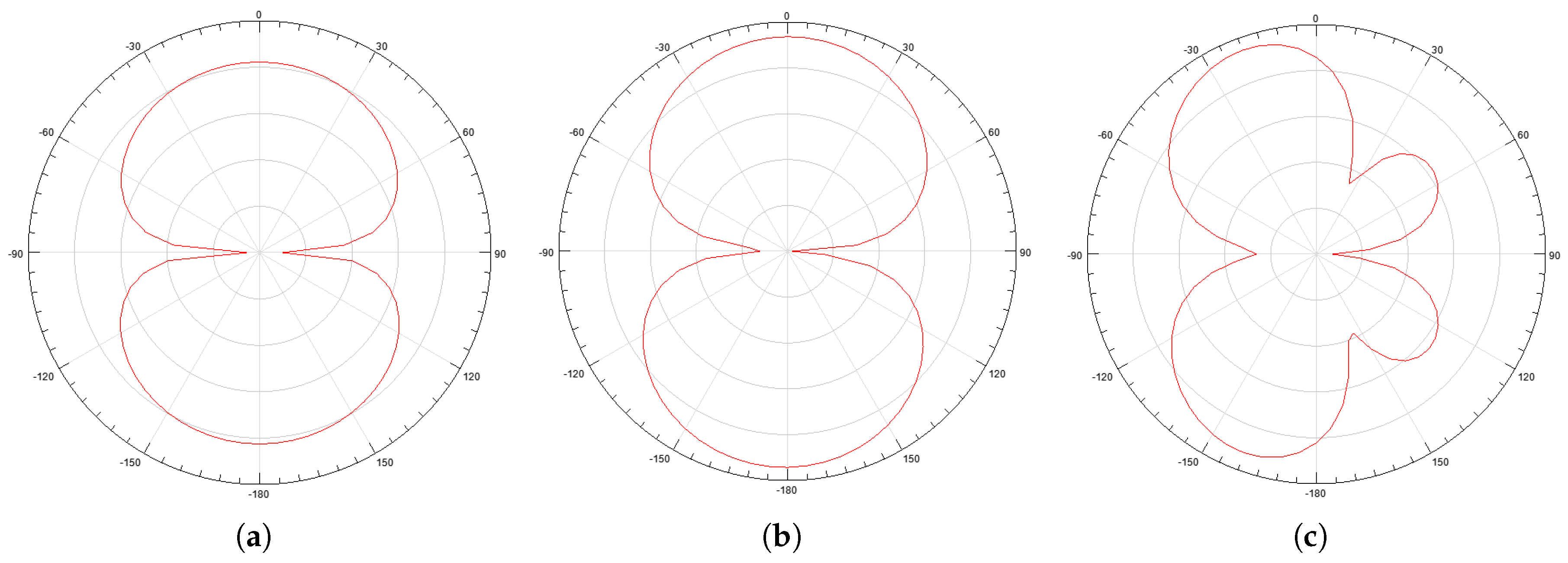 Sensors 19 00653 g005
