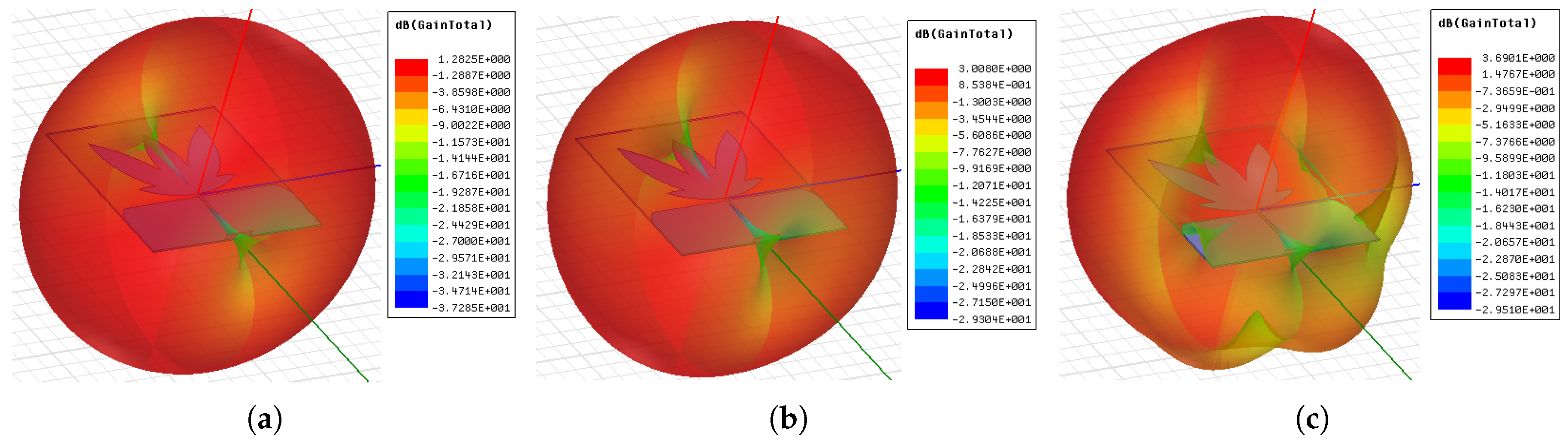 Sensors 19 00653 g006