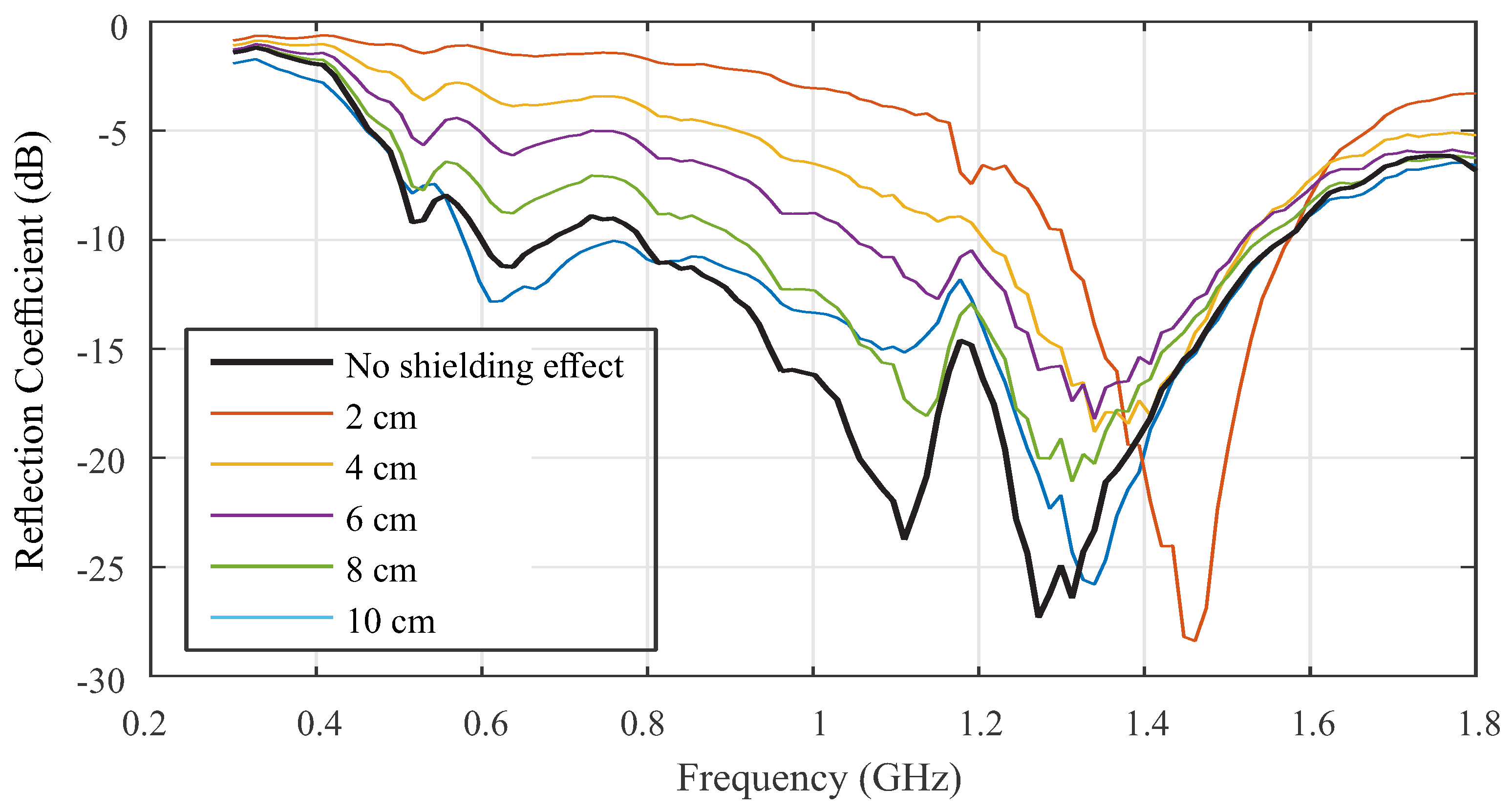 Sensors 19 00653 g008
