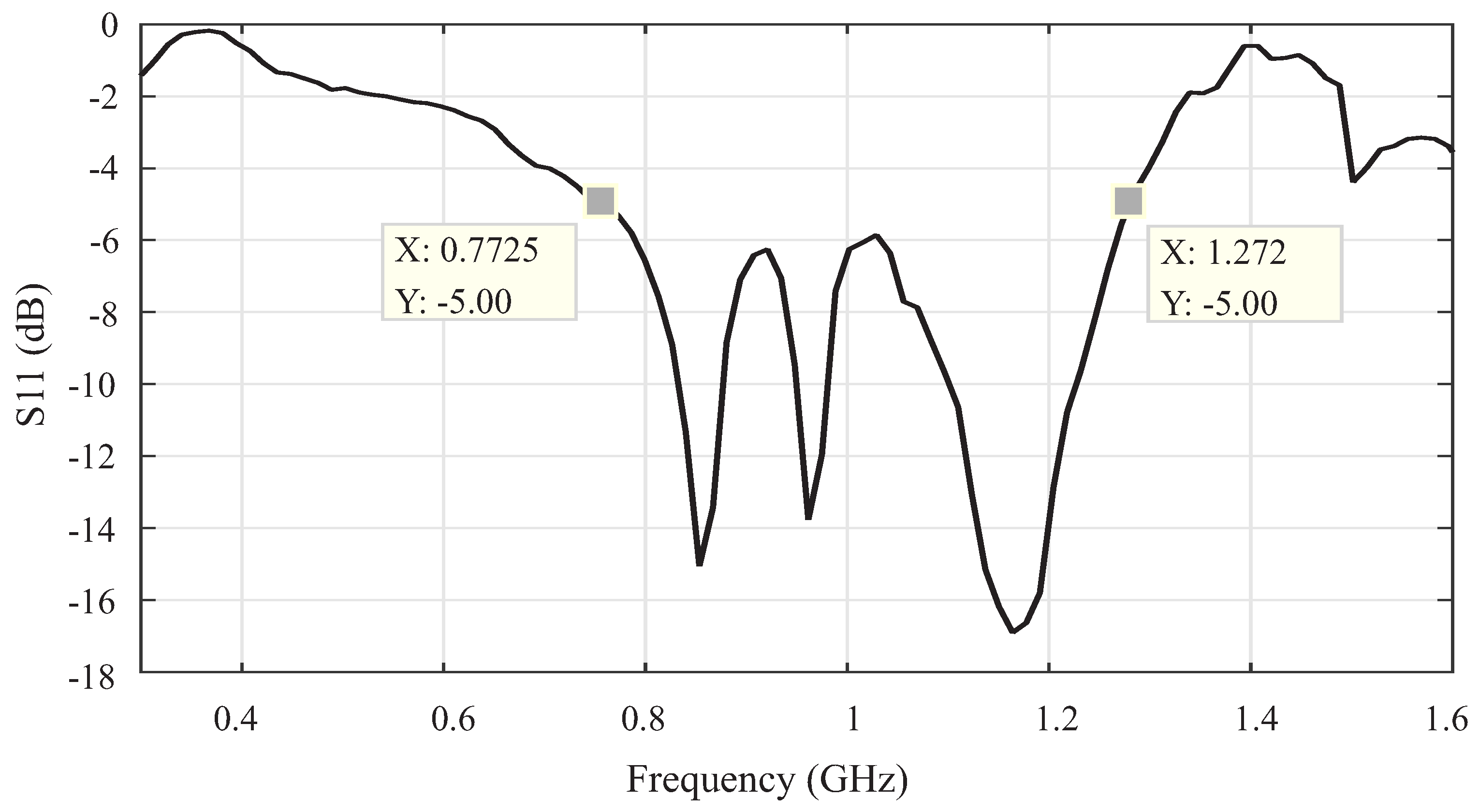 Sensors 19 00653 g010