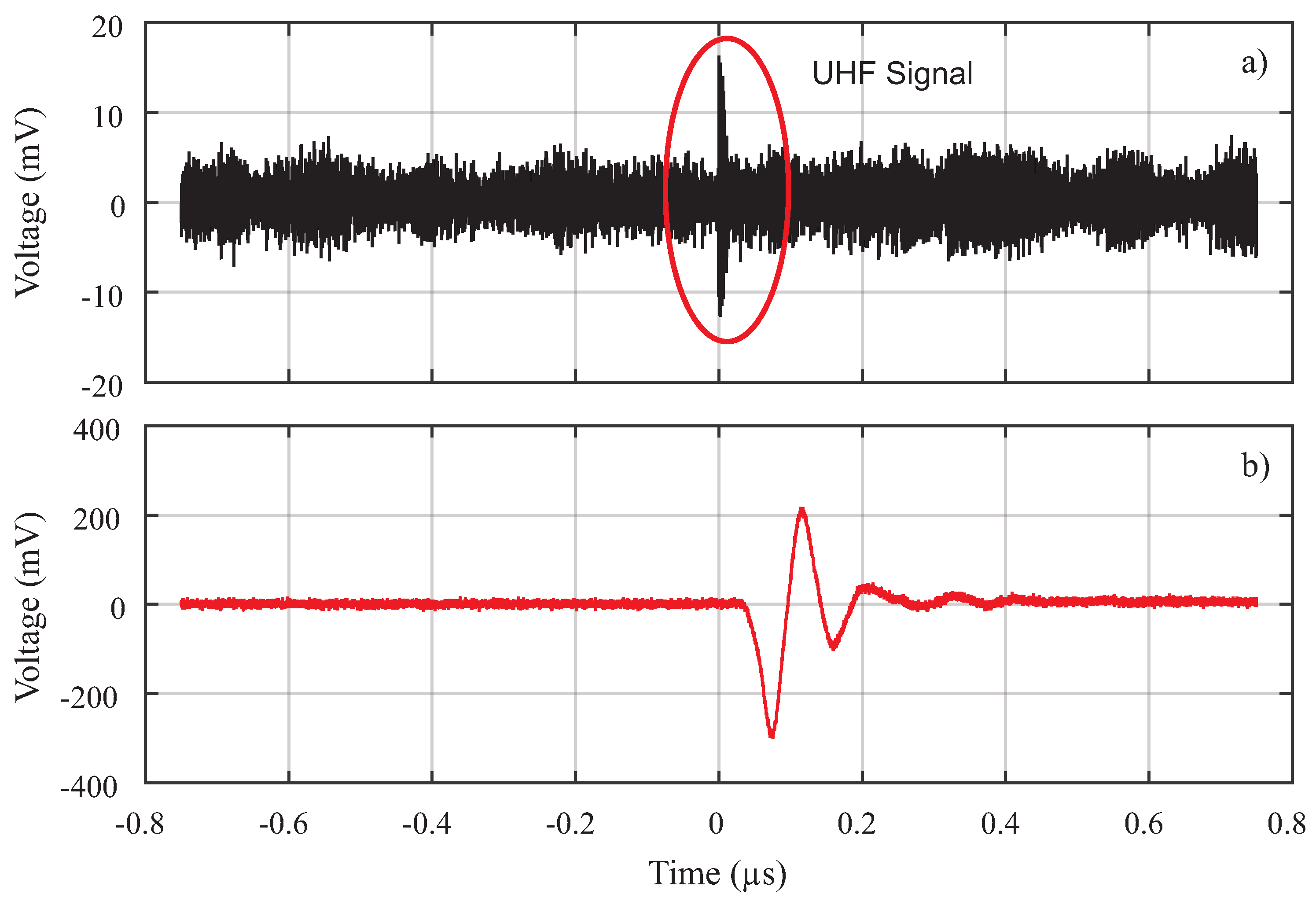 Sensors 19 00653 g018