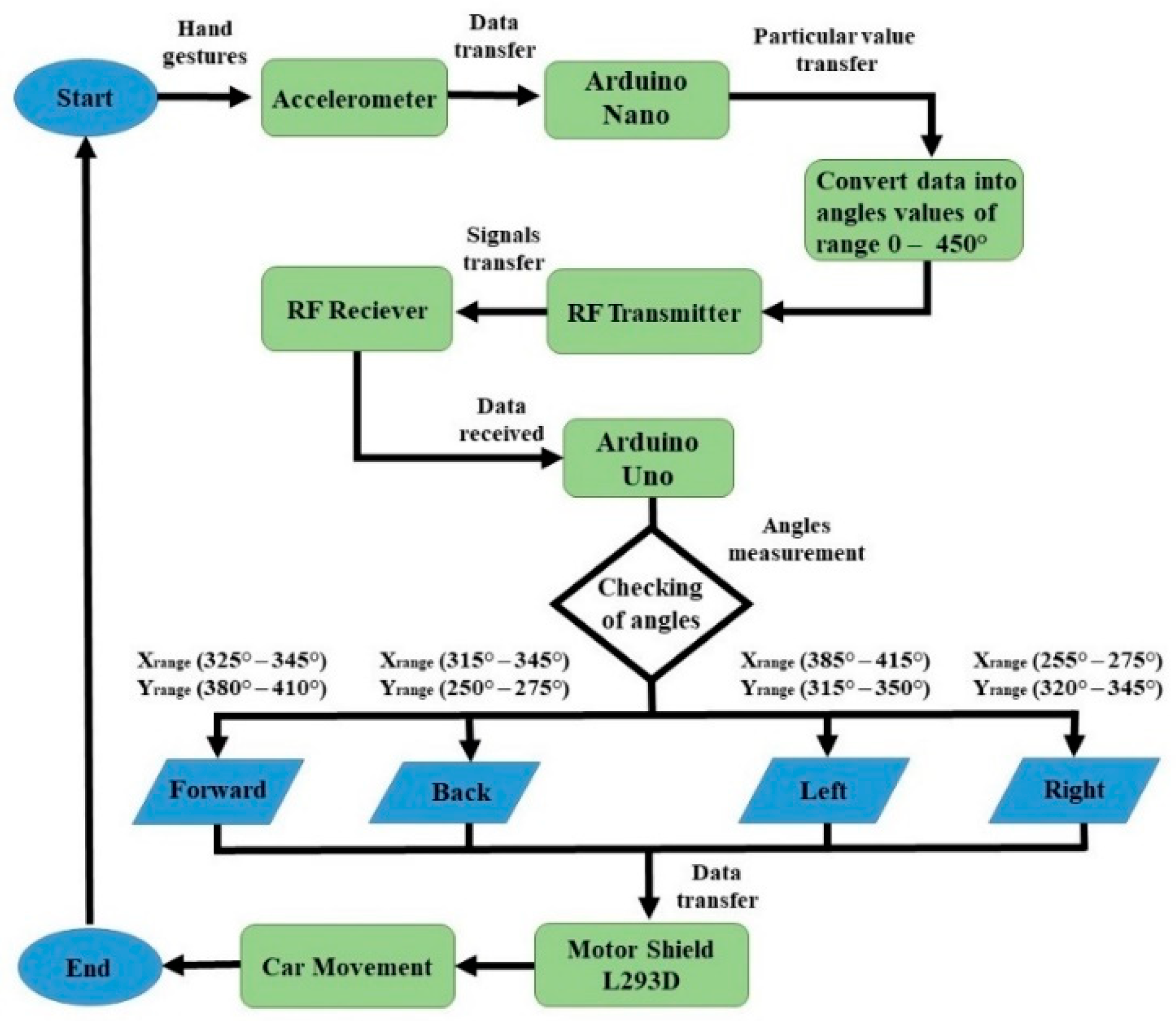 Sensors 19 00662 g004