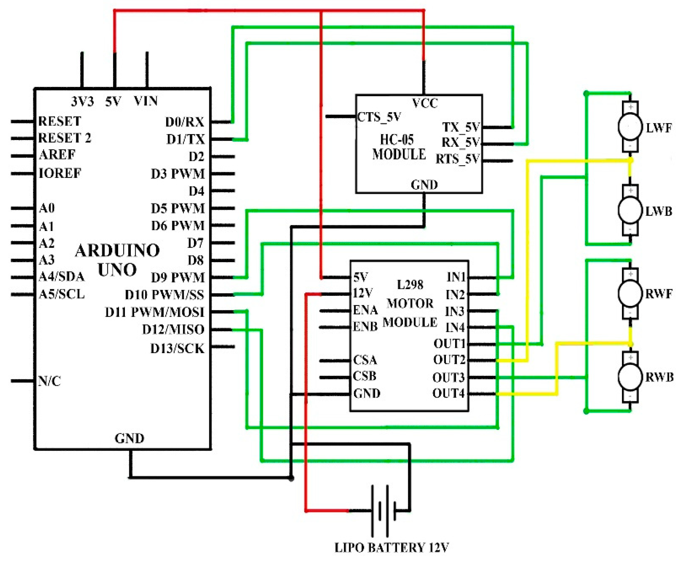 Sensors 19 00662 g006