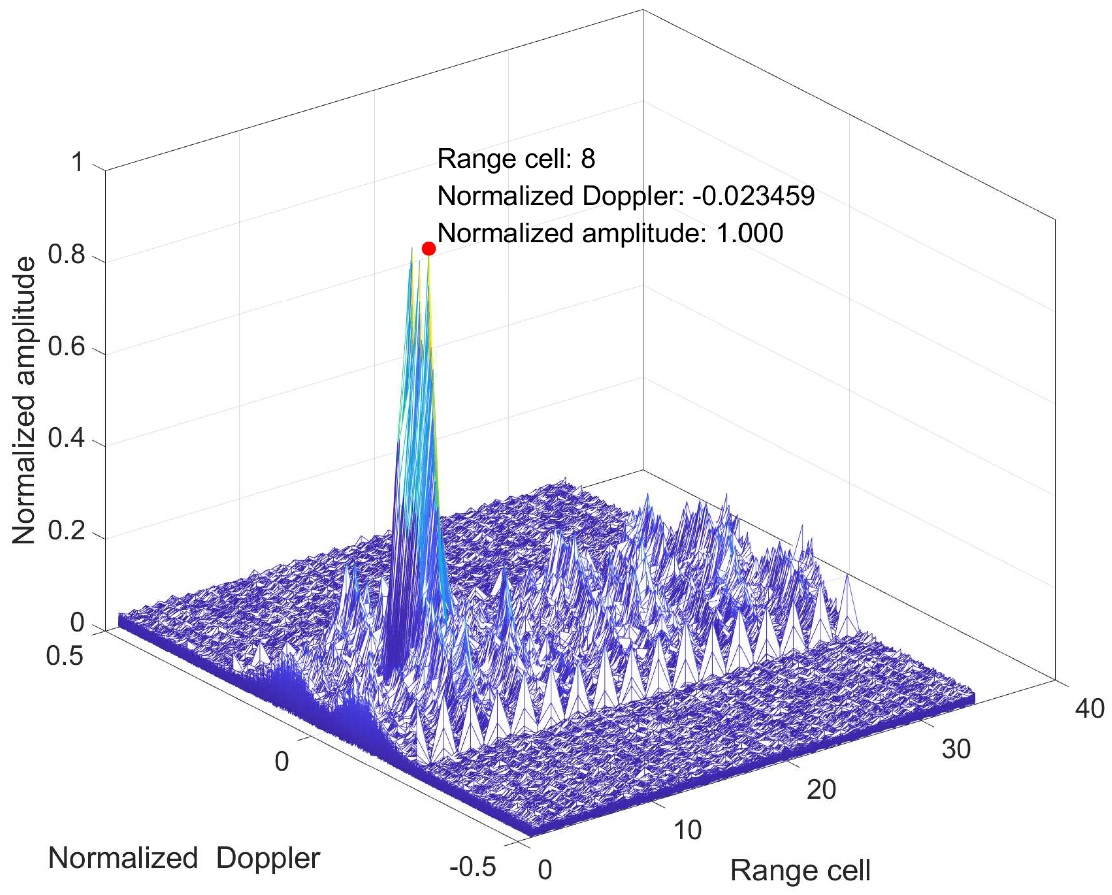Sensors 19 00664 g005