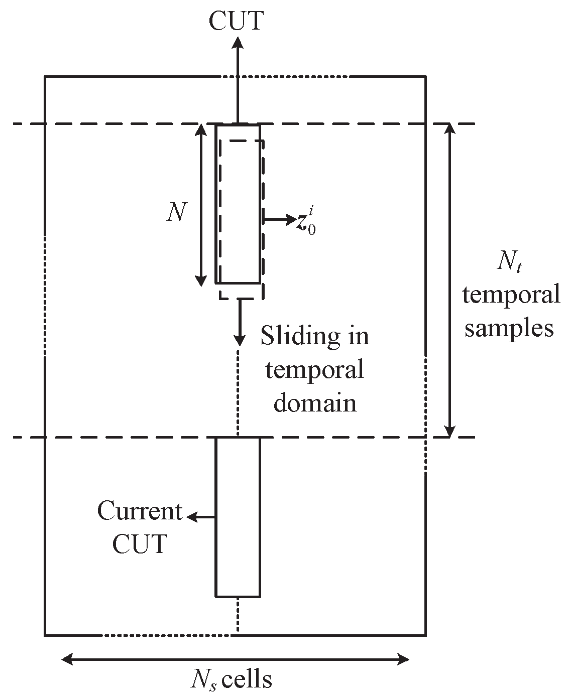Sensors 19 00664 g006