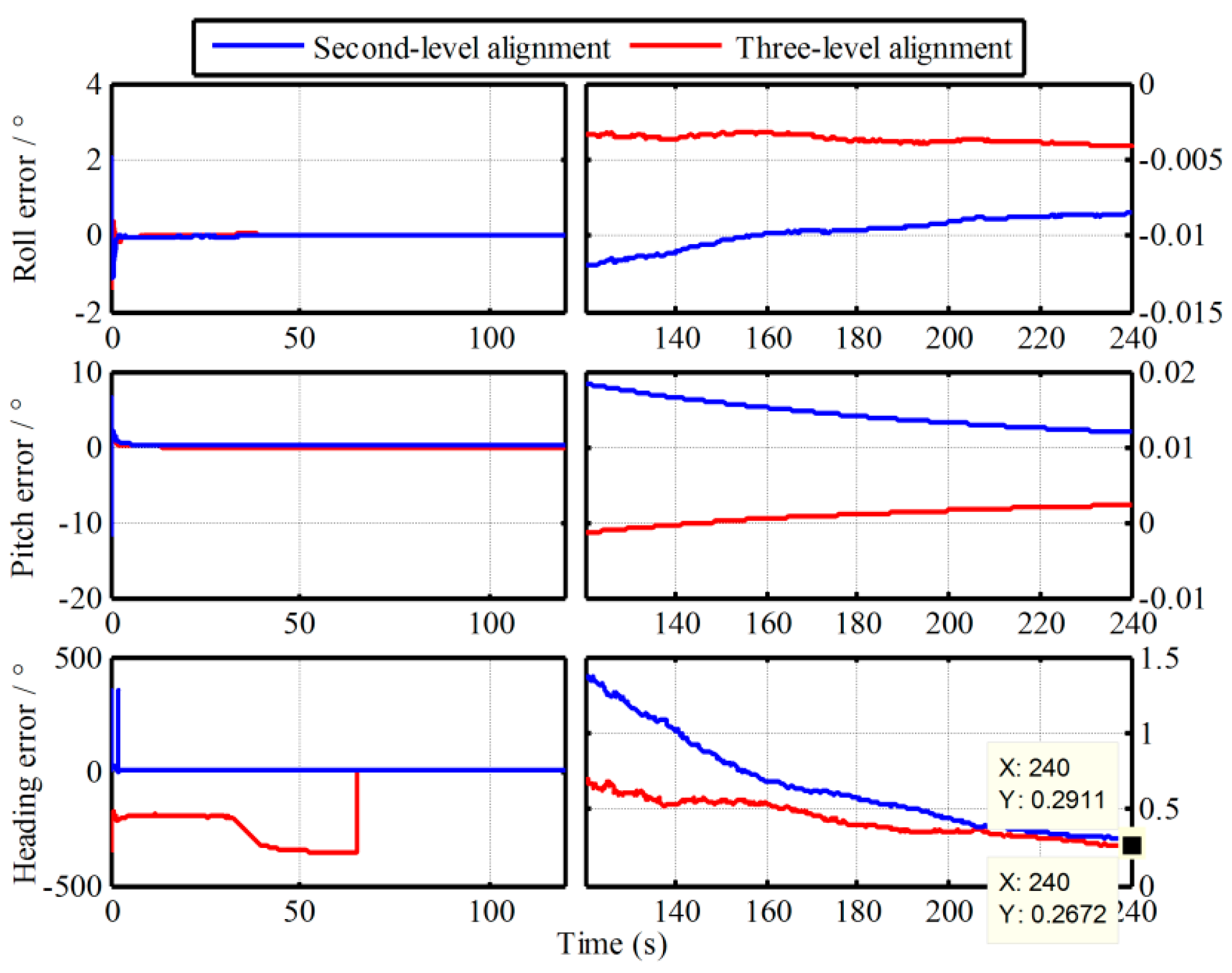 Sensors 19 00665 g006