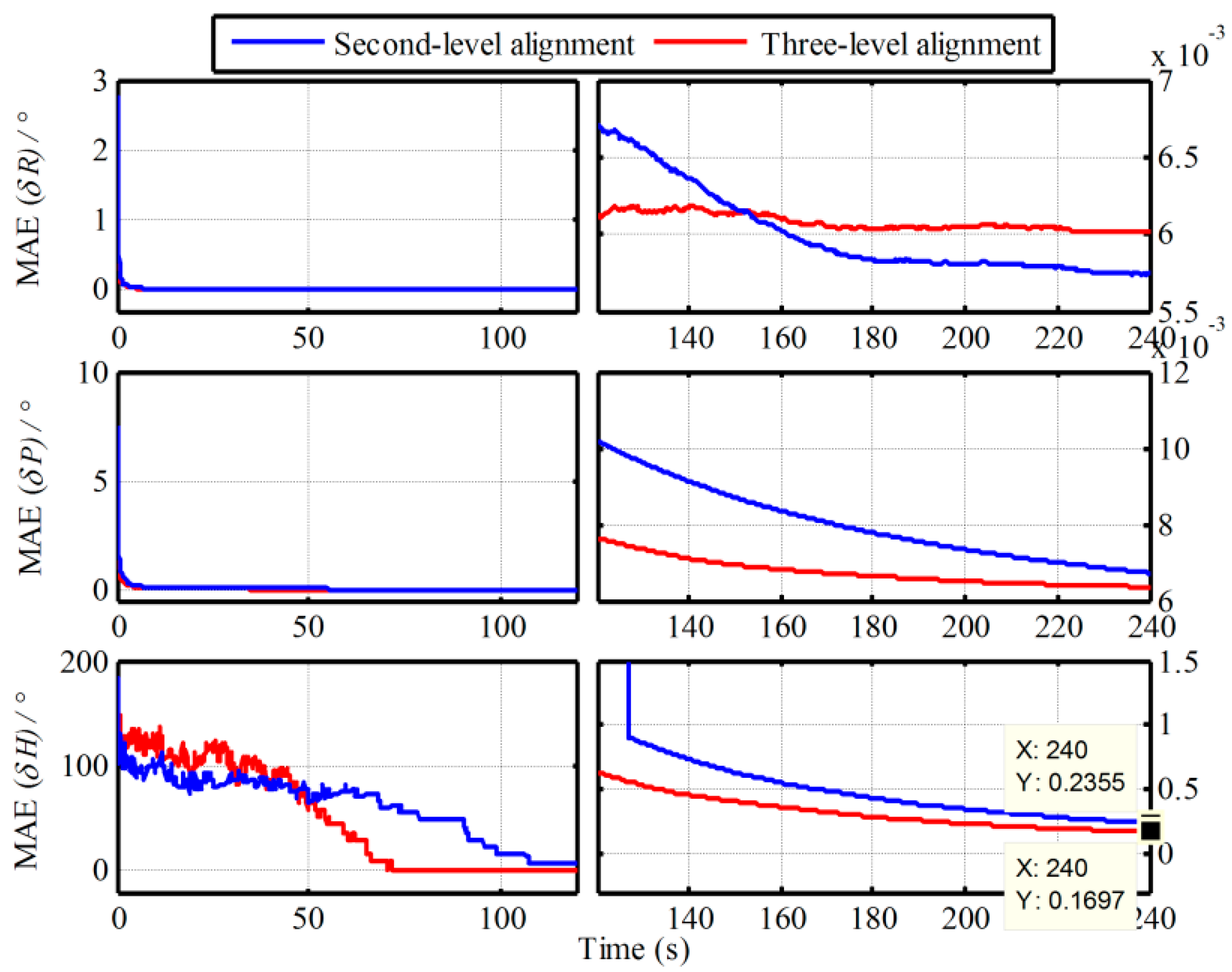 Sensors 19 00665 g007