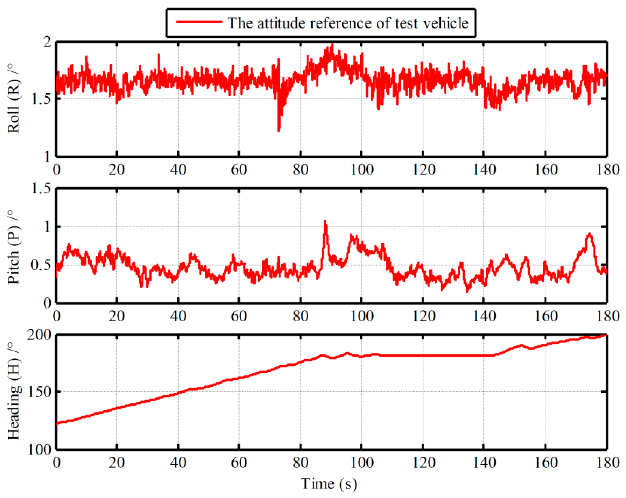 Sensors 19 00665 g010