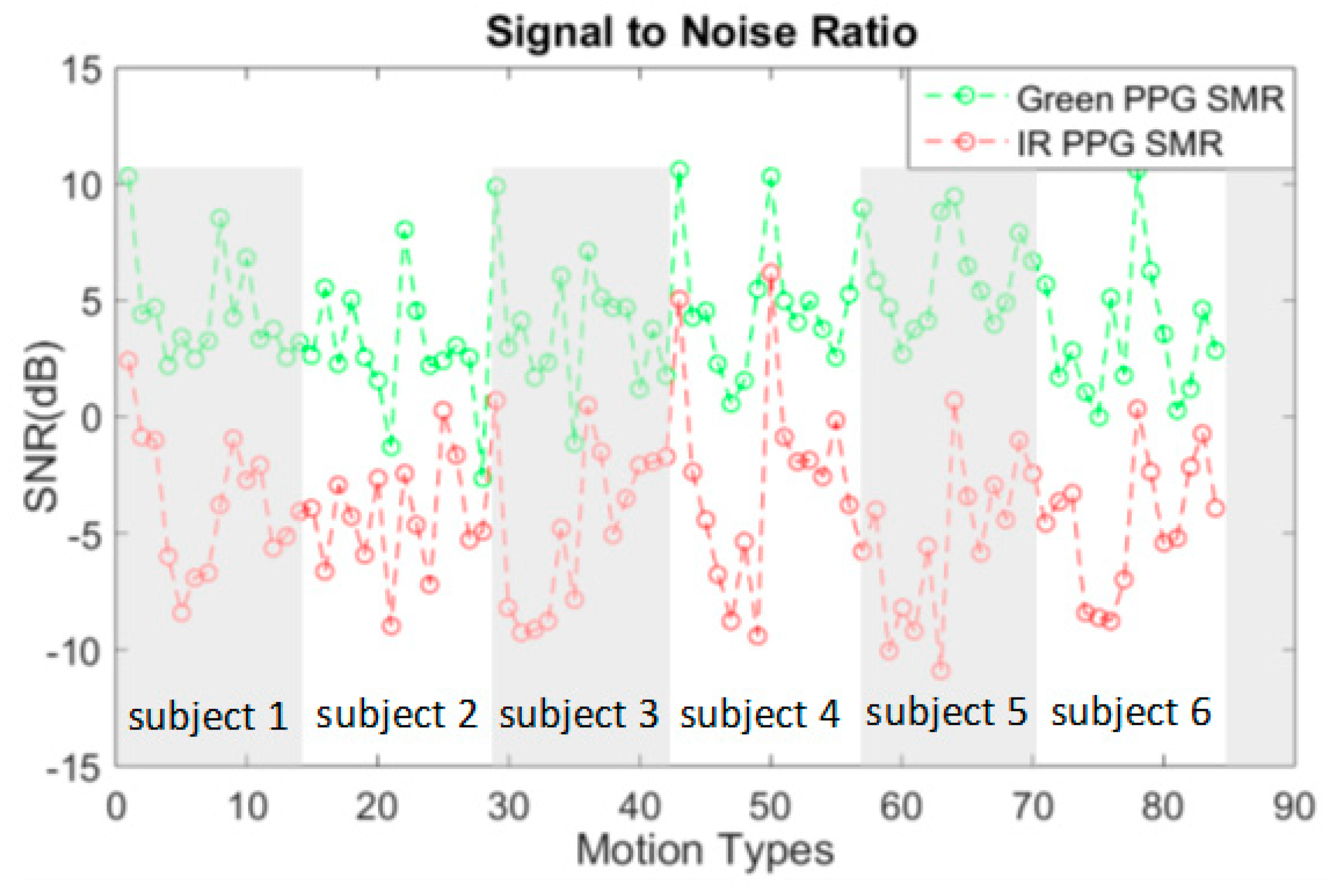 Sensors 19 00673 g004