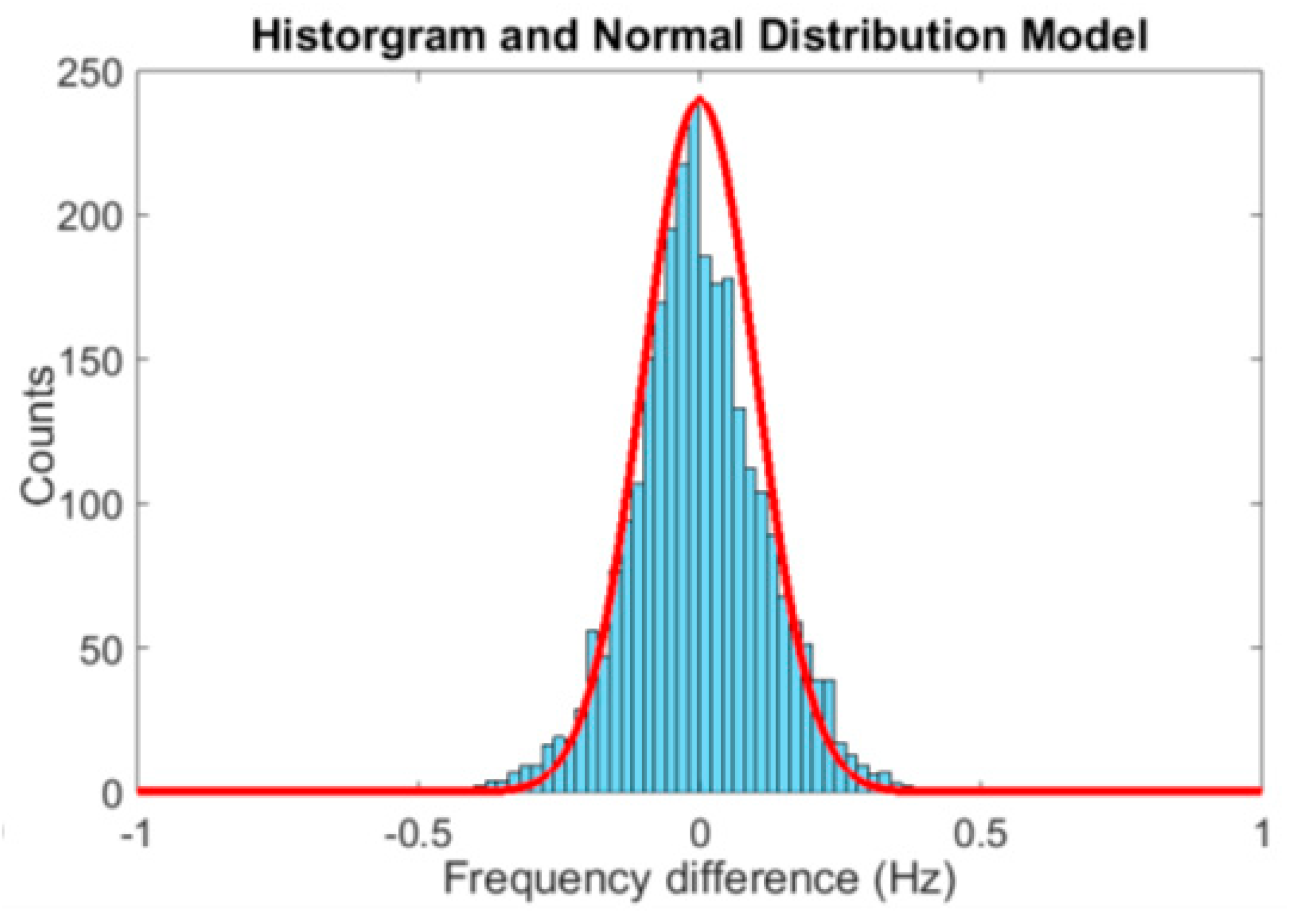 Sensors 19 00673 g005