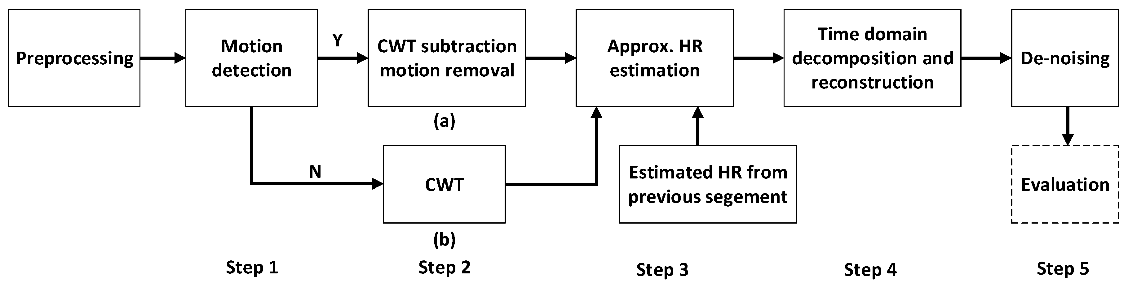 Sensors 19 00673 g006