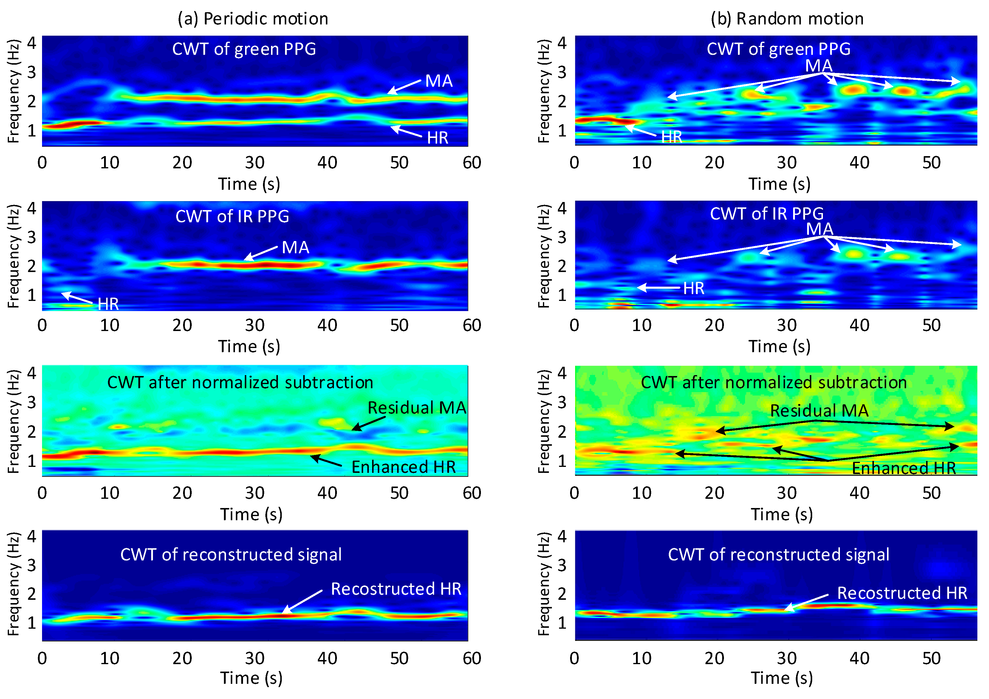 Sensors 19 00673 g007