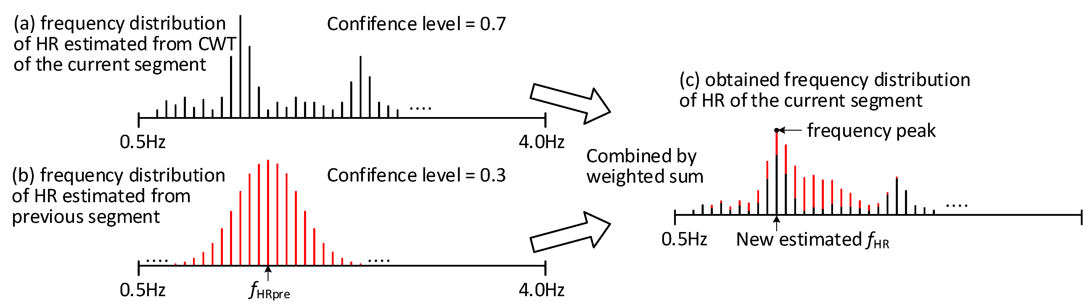 Sensors 19 00673 g008