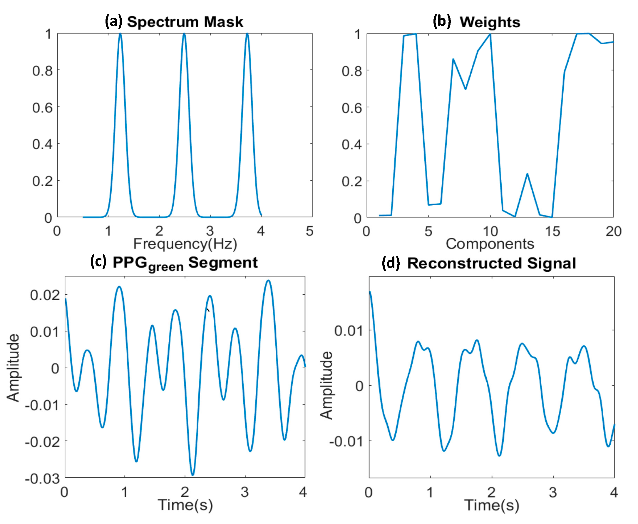 Sensors 19 00673 g009