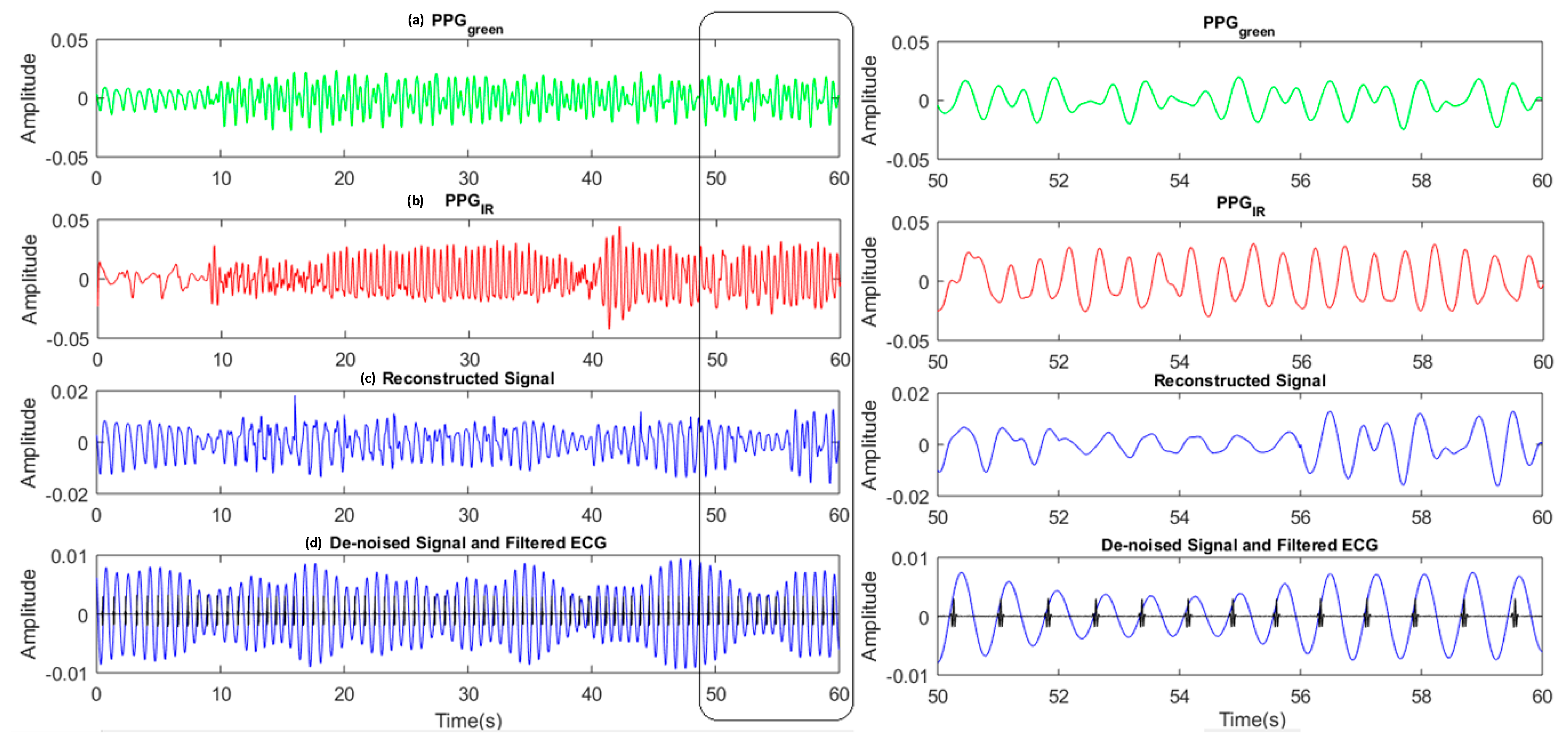Sensors 19 00673 g010