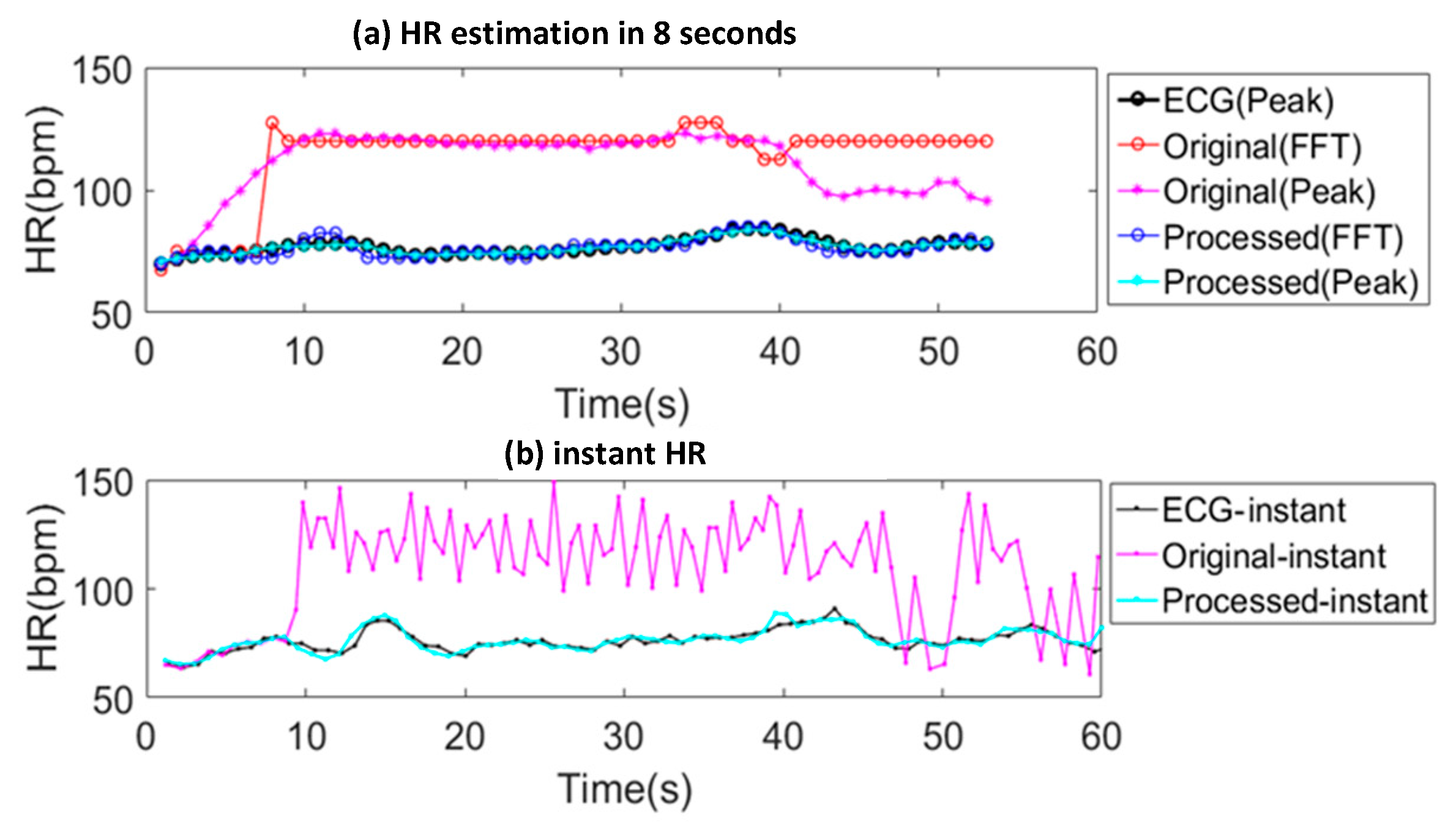 Sensors 19 00673 g011