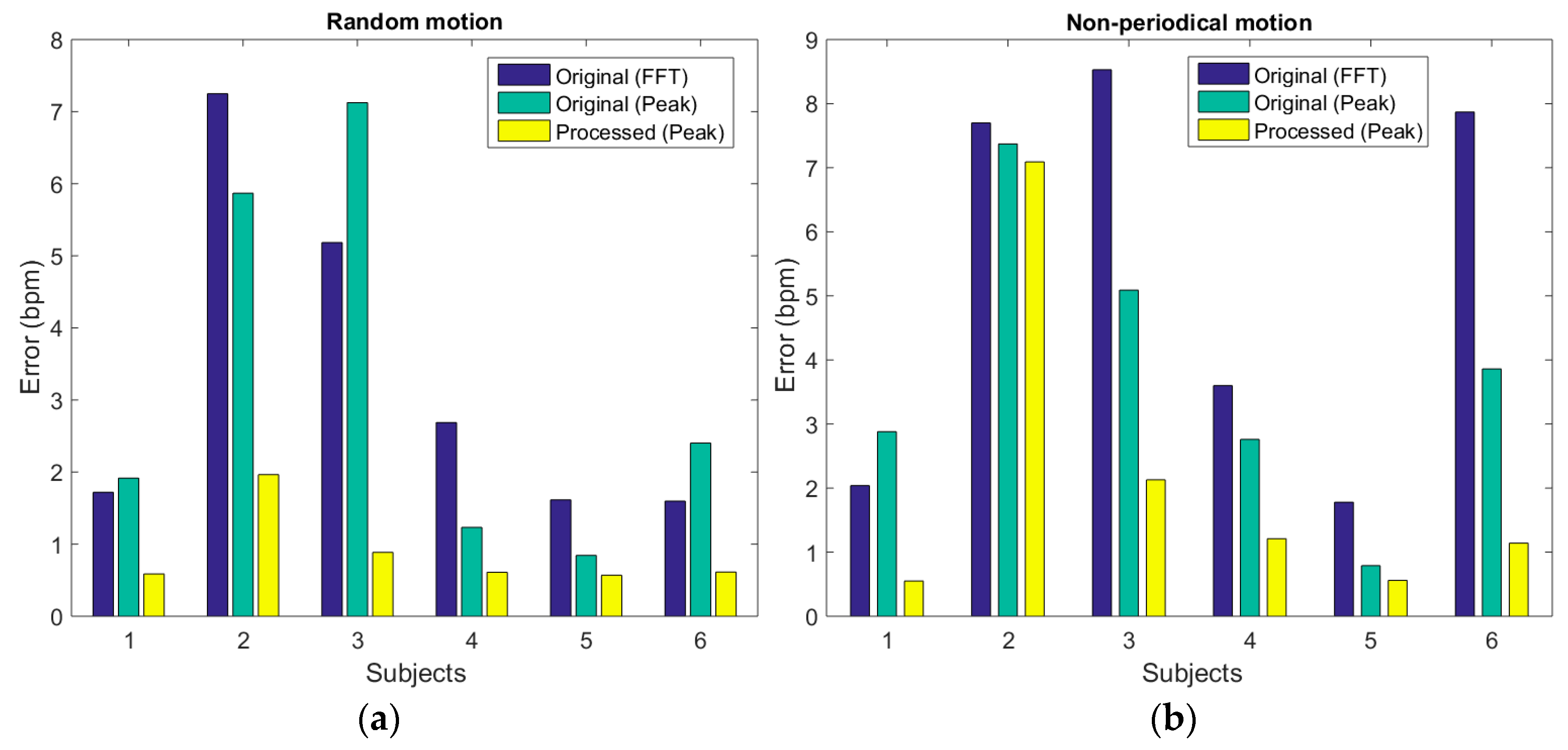 Sensors 19 00673 g013