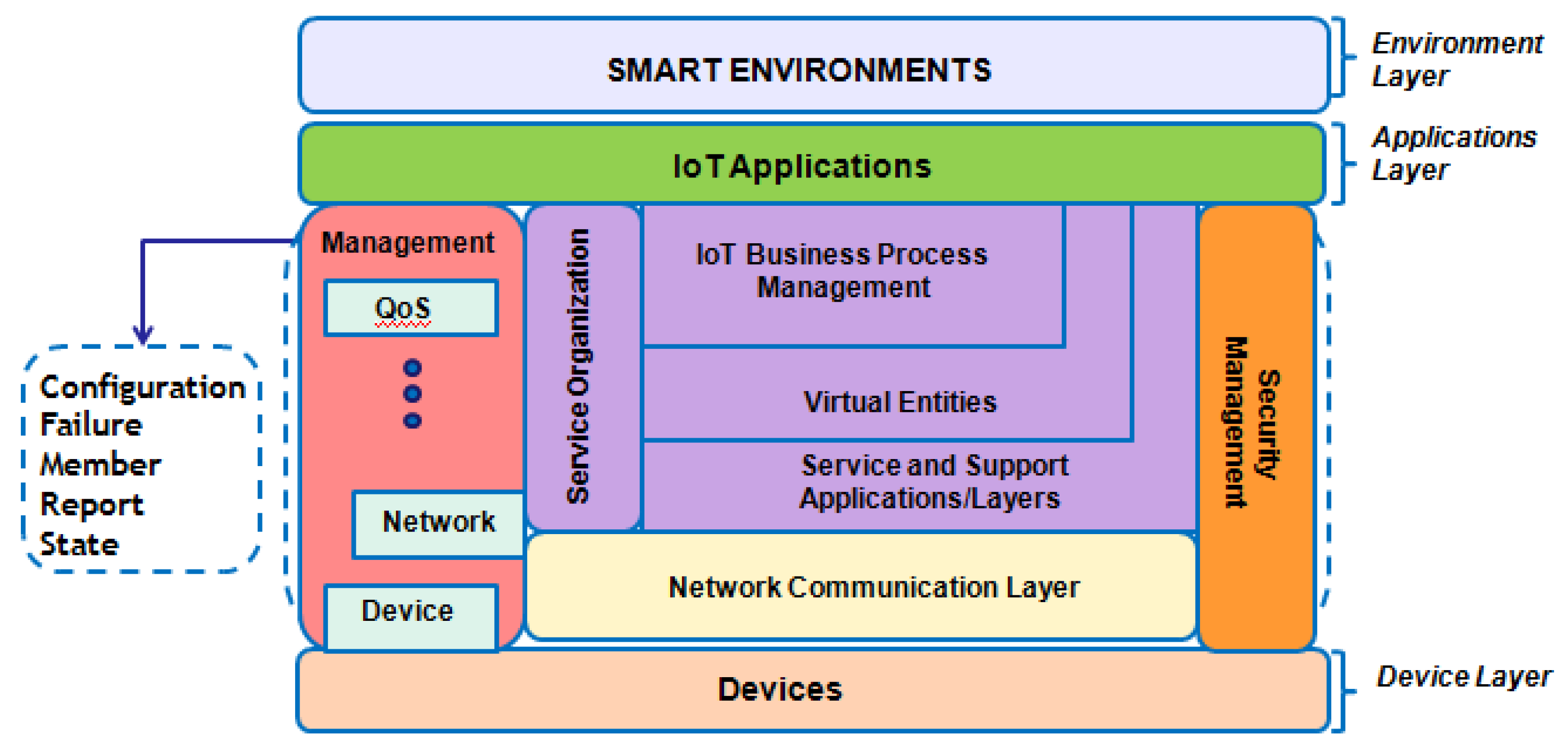 Sensors 19 00676 g002