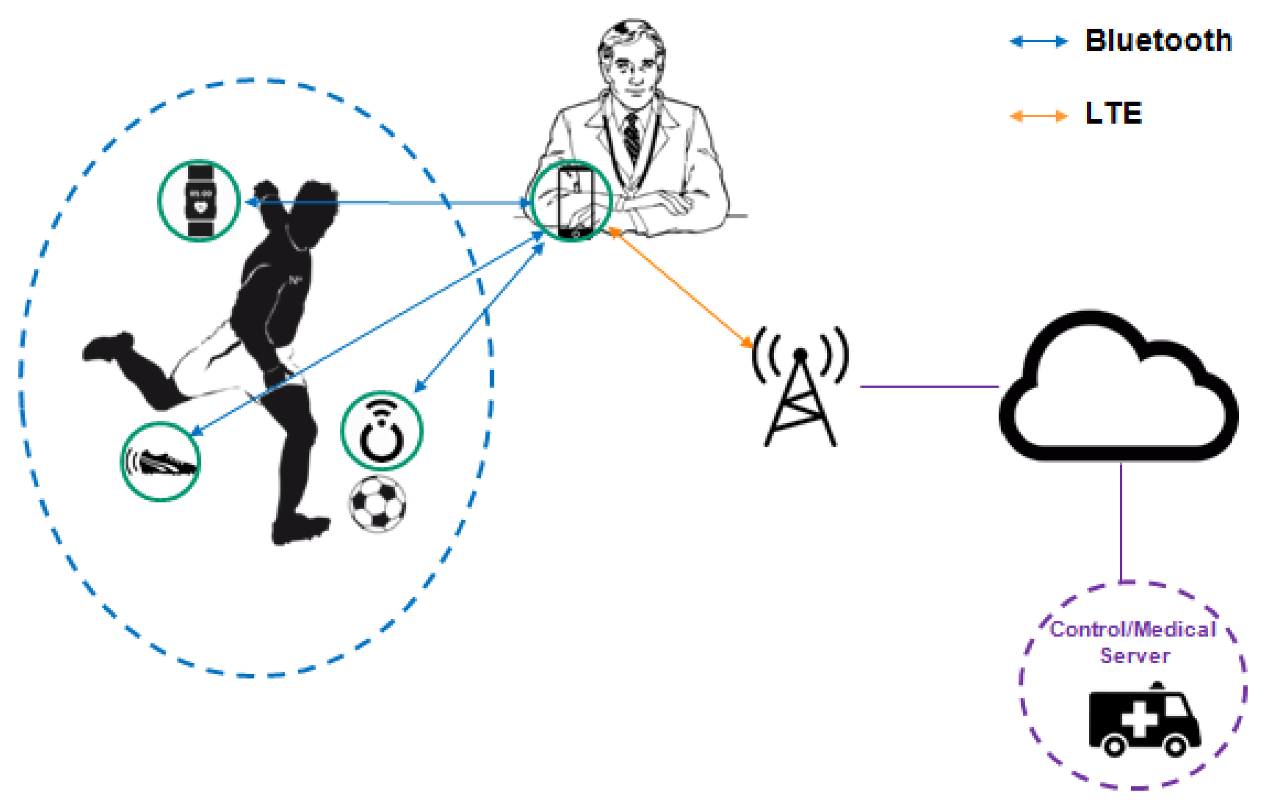 Sensors 19 00676 g004