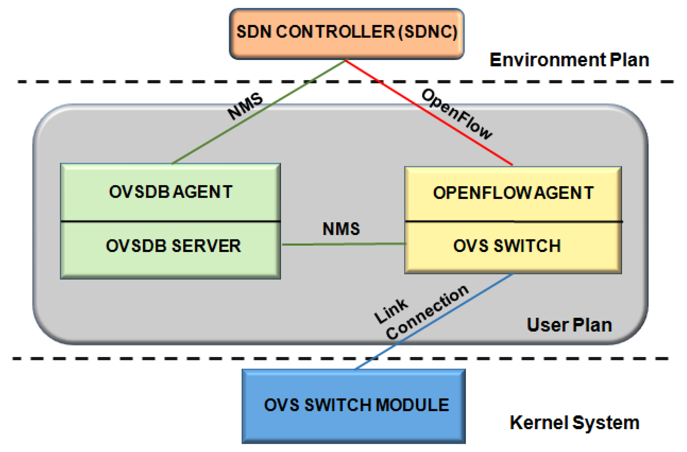 Sensors 19 00676 g008