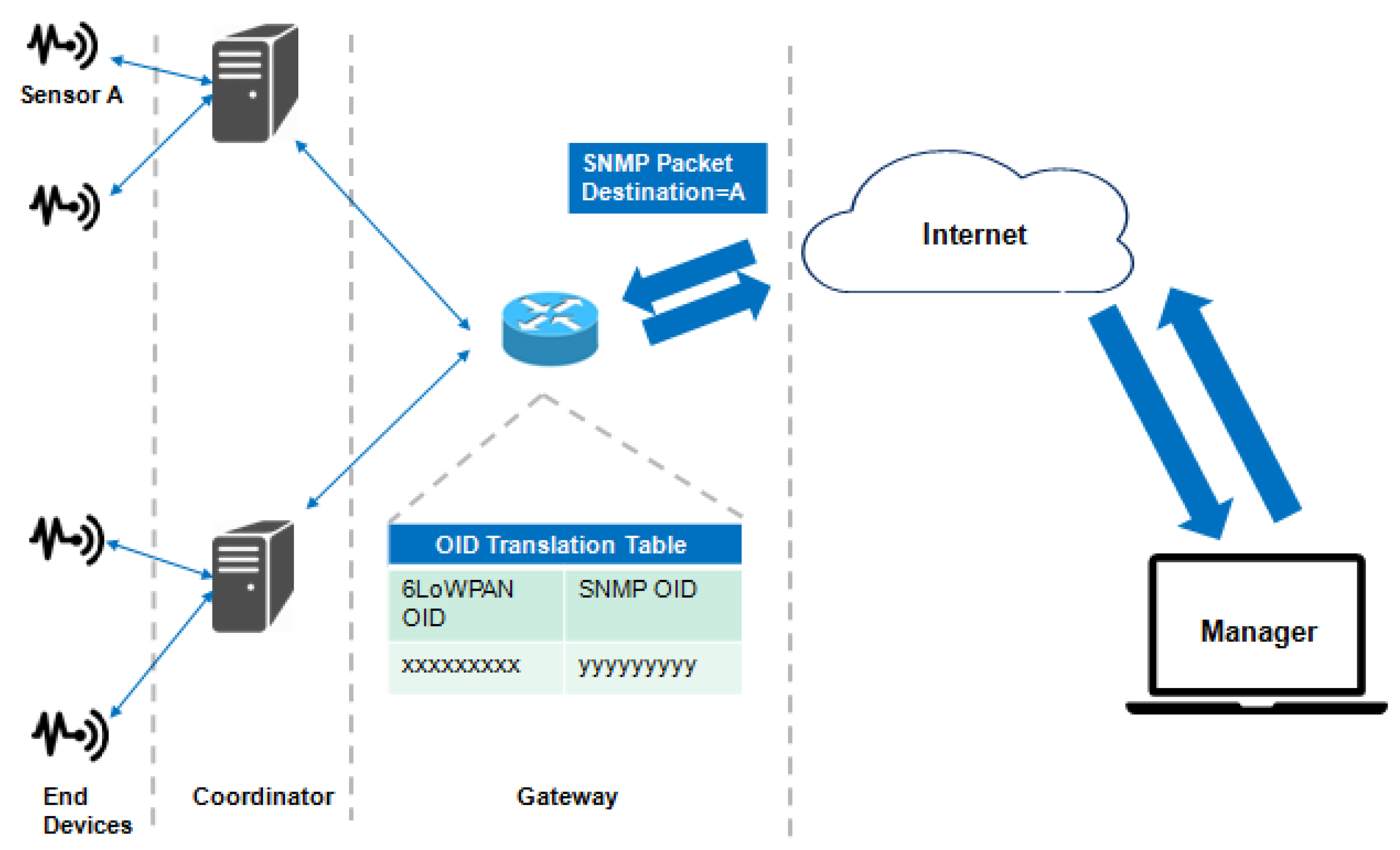Sensors 19 00676 g012