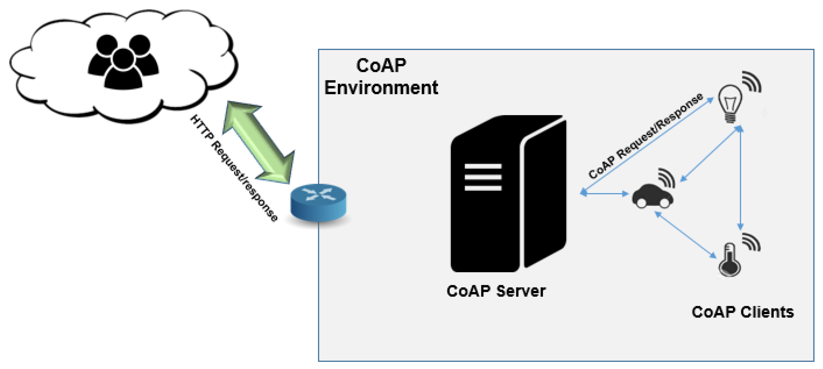 Sensors 19 00676 g016