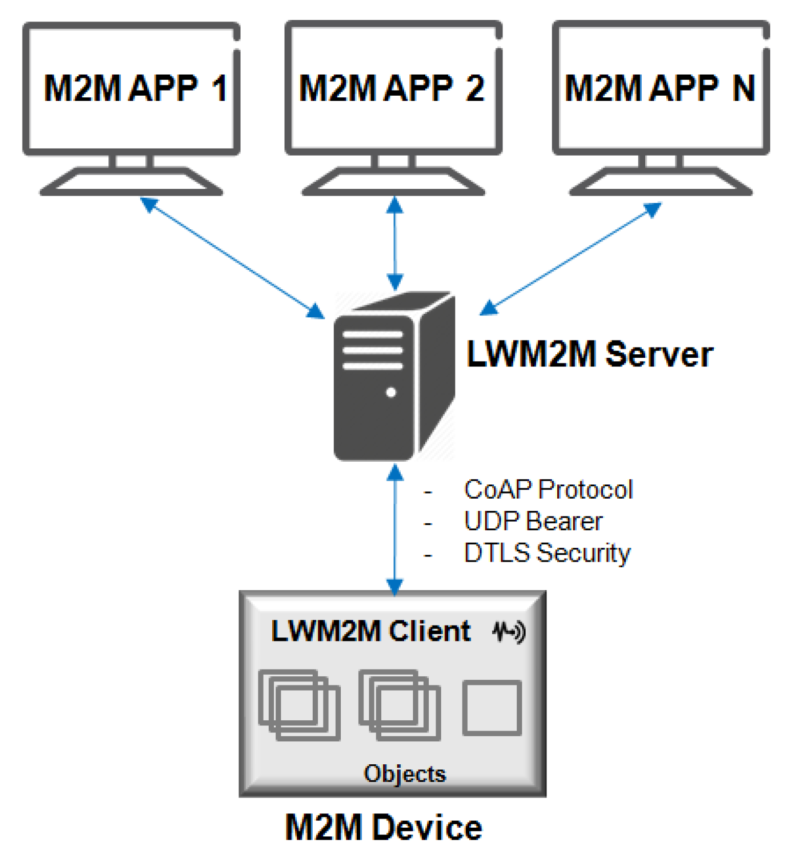 Sensors 19 00676 g018