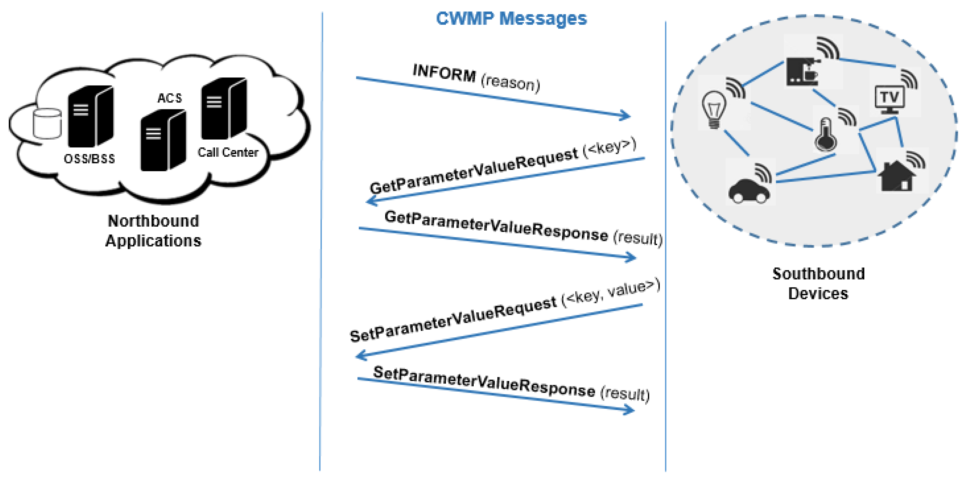 Sensors 19 00676 g020