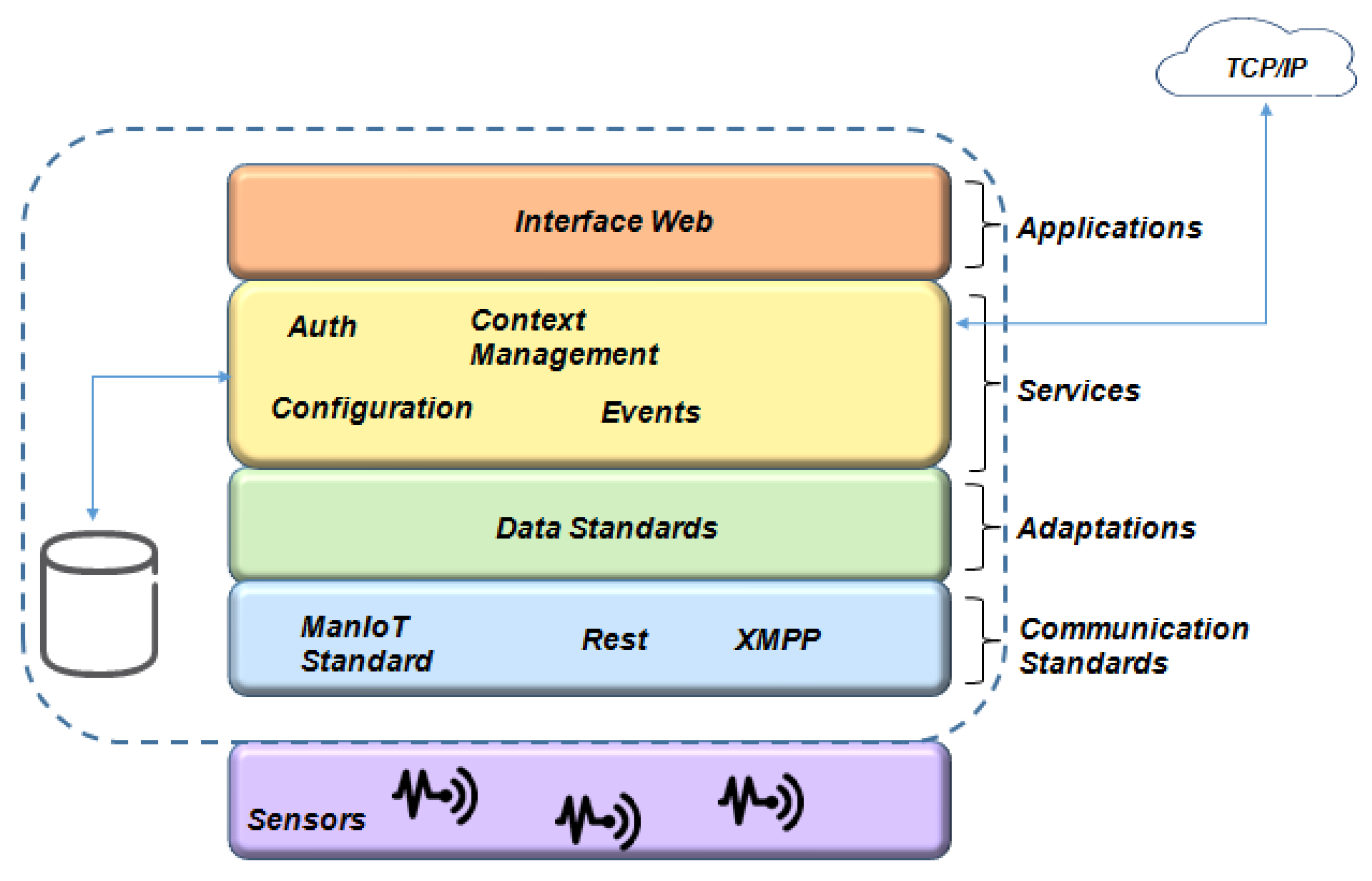 Sensors 19 00676 g022