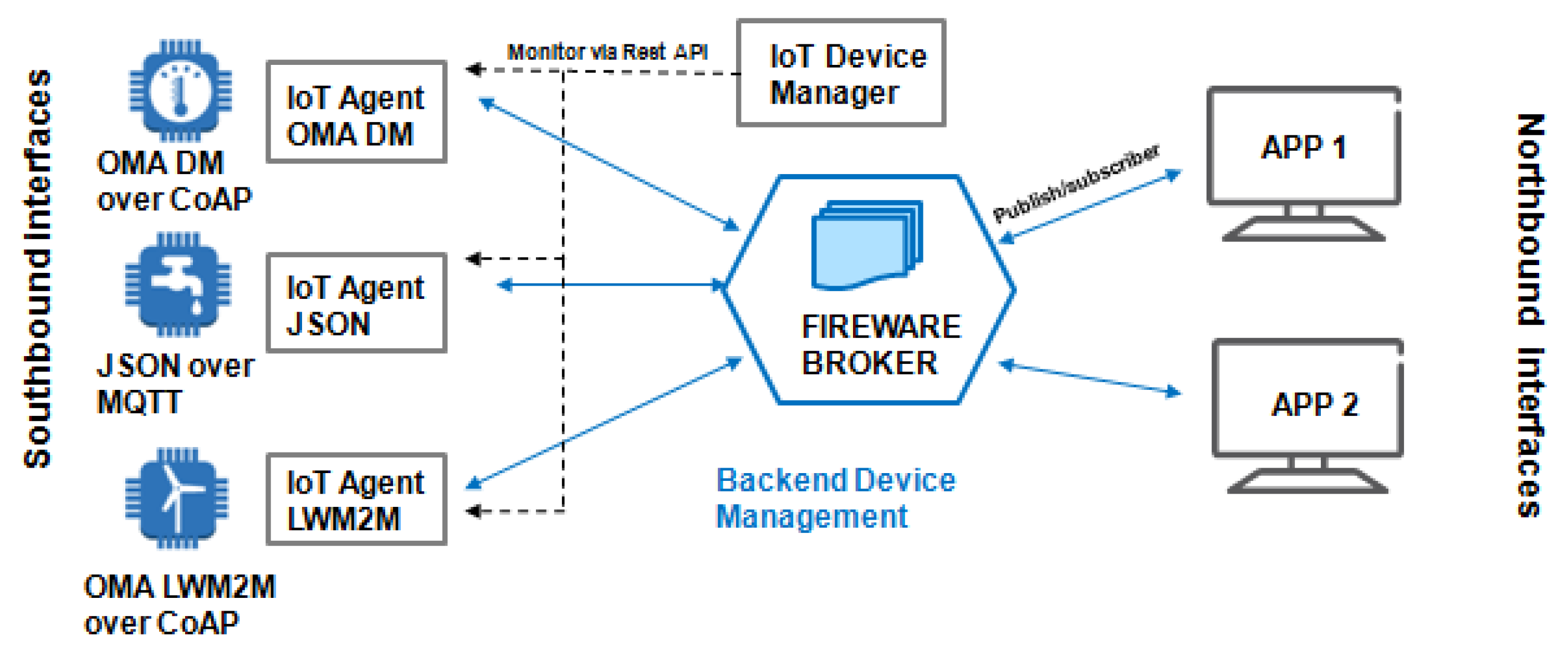 Sensors 19 00676 g024