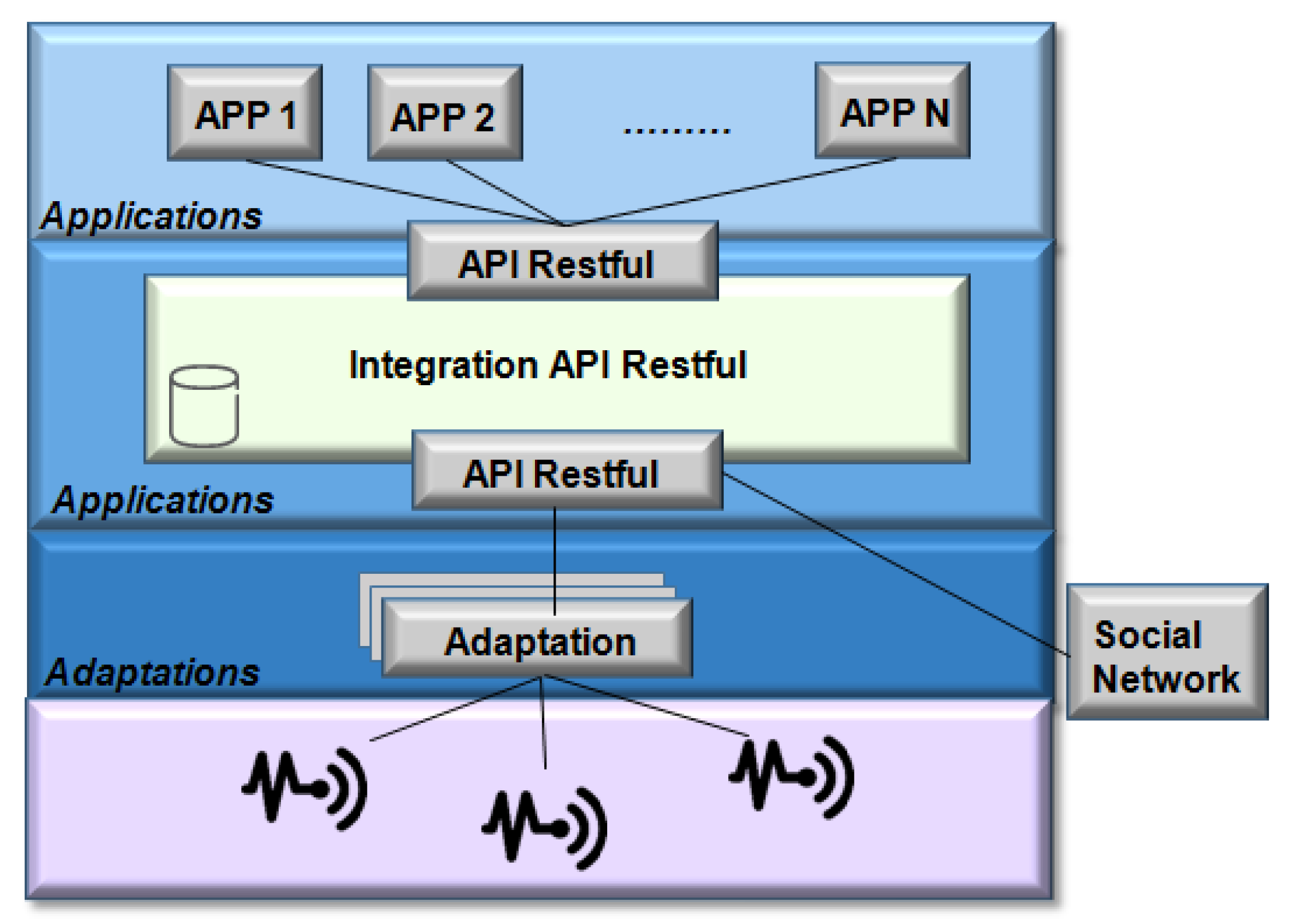 Sensors 19 00676 g027