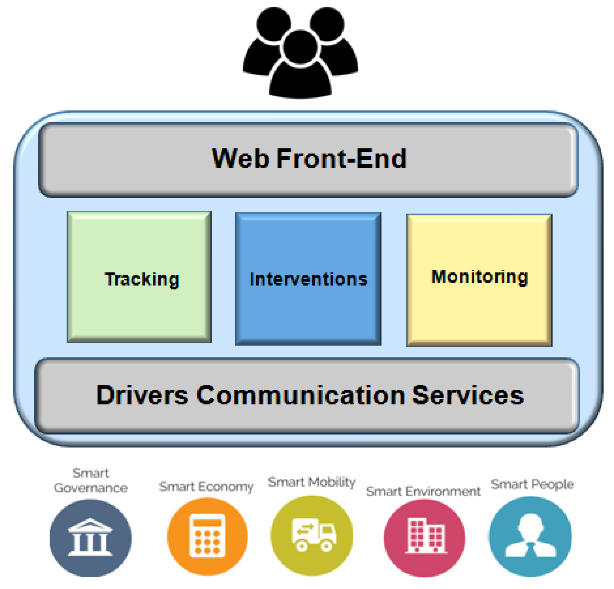 Sensors 19 00676 g029