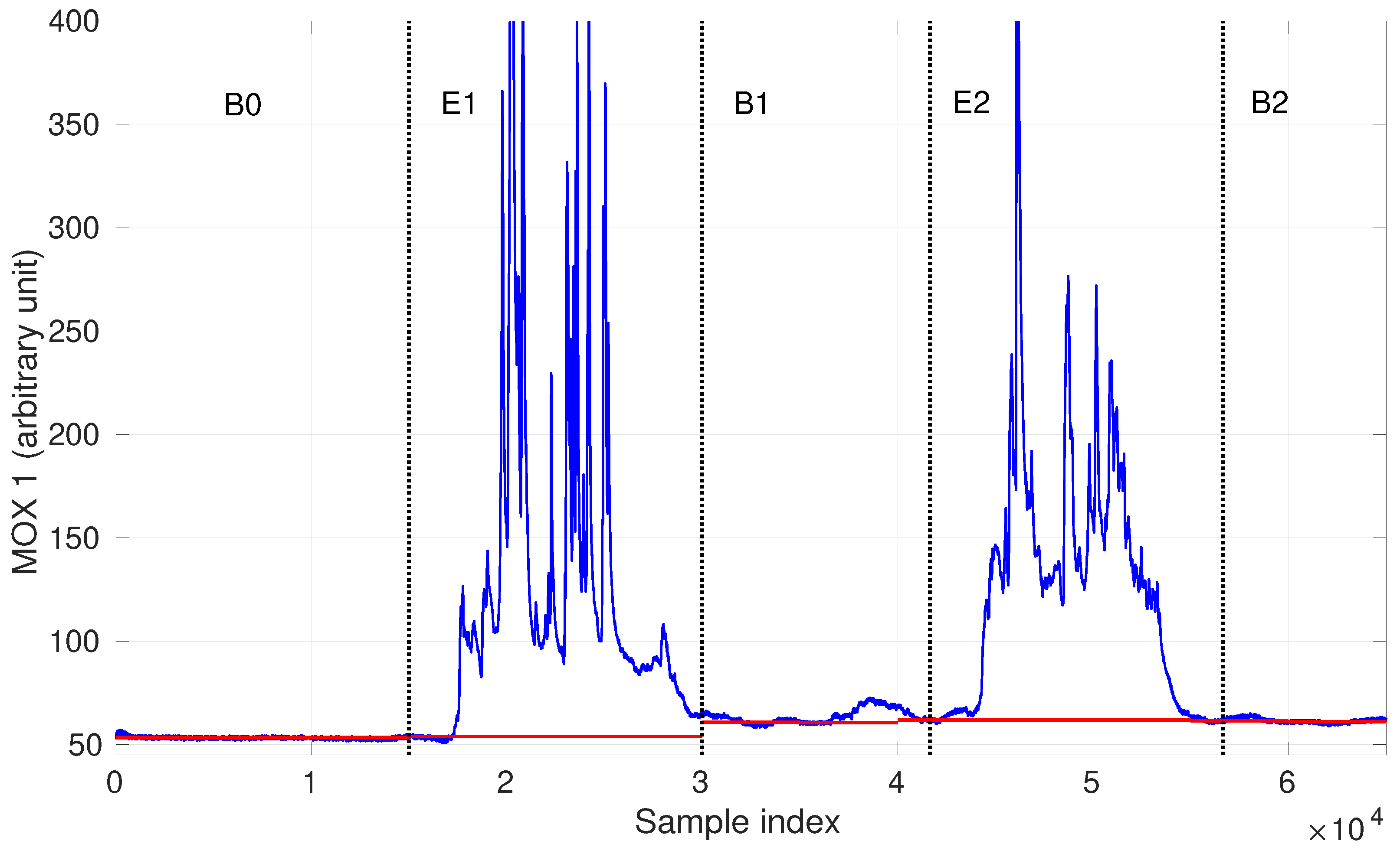 Sensors 19 00685 g003