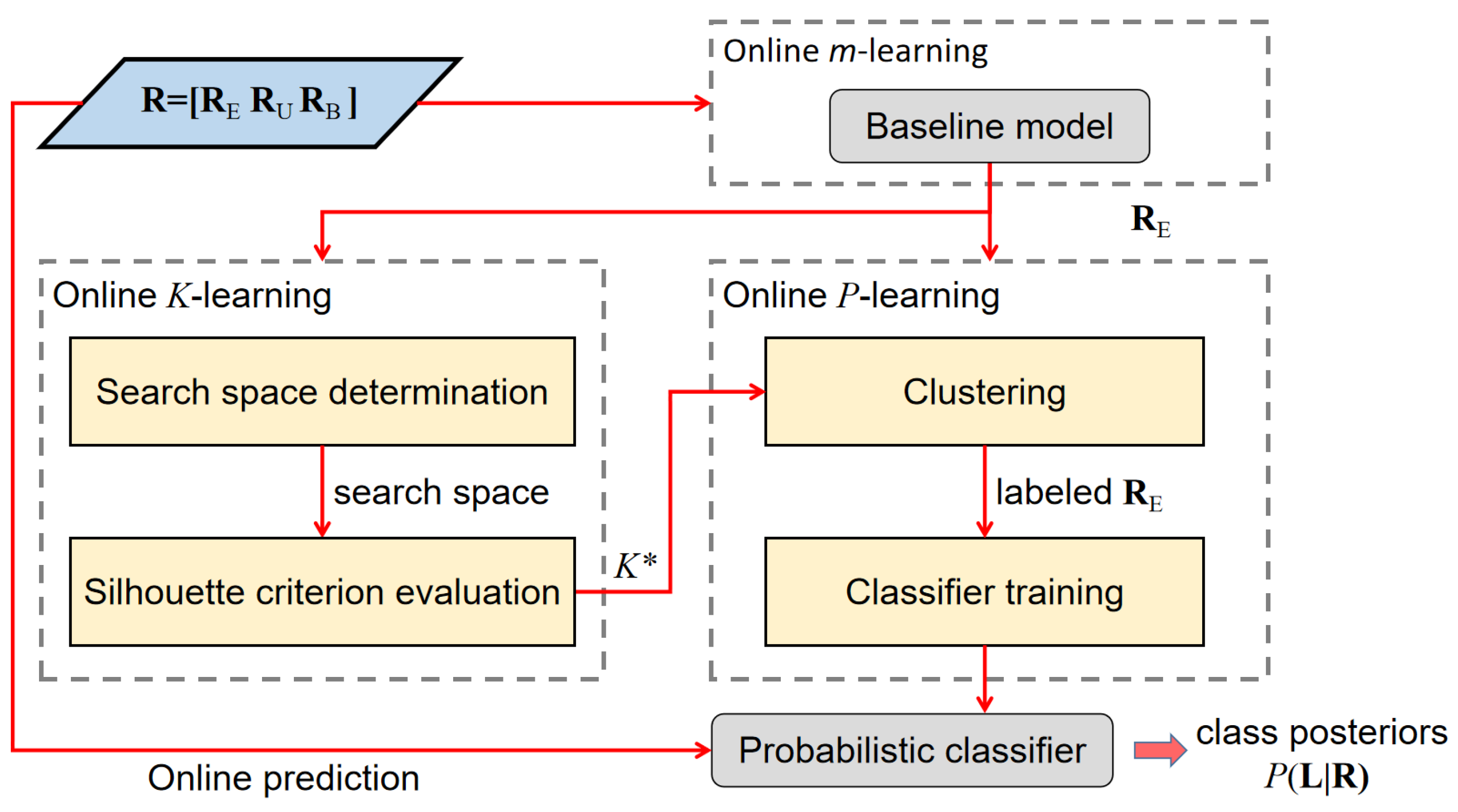 Sensors 19 00685 g005
