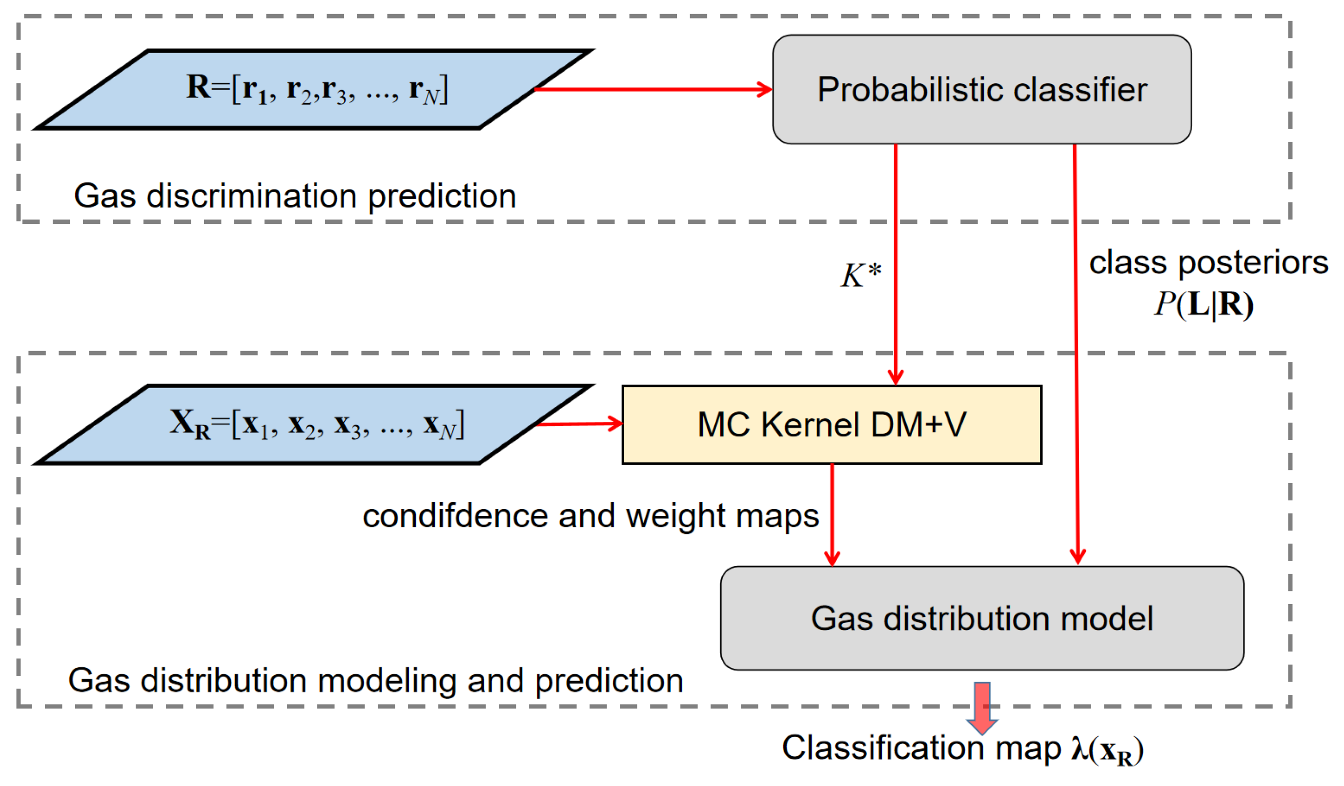 Sensors 19 00685 g007