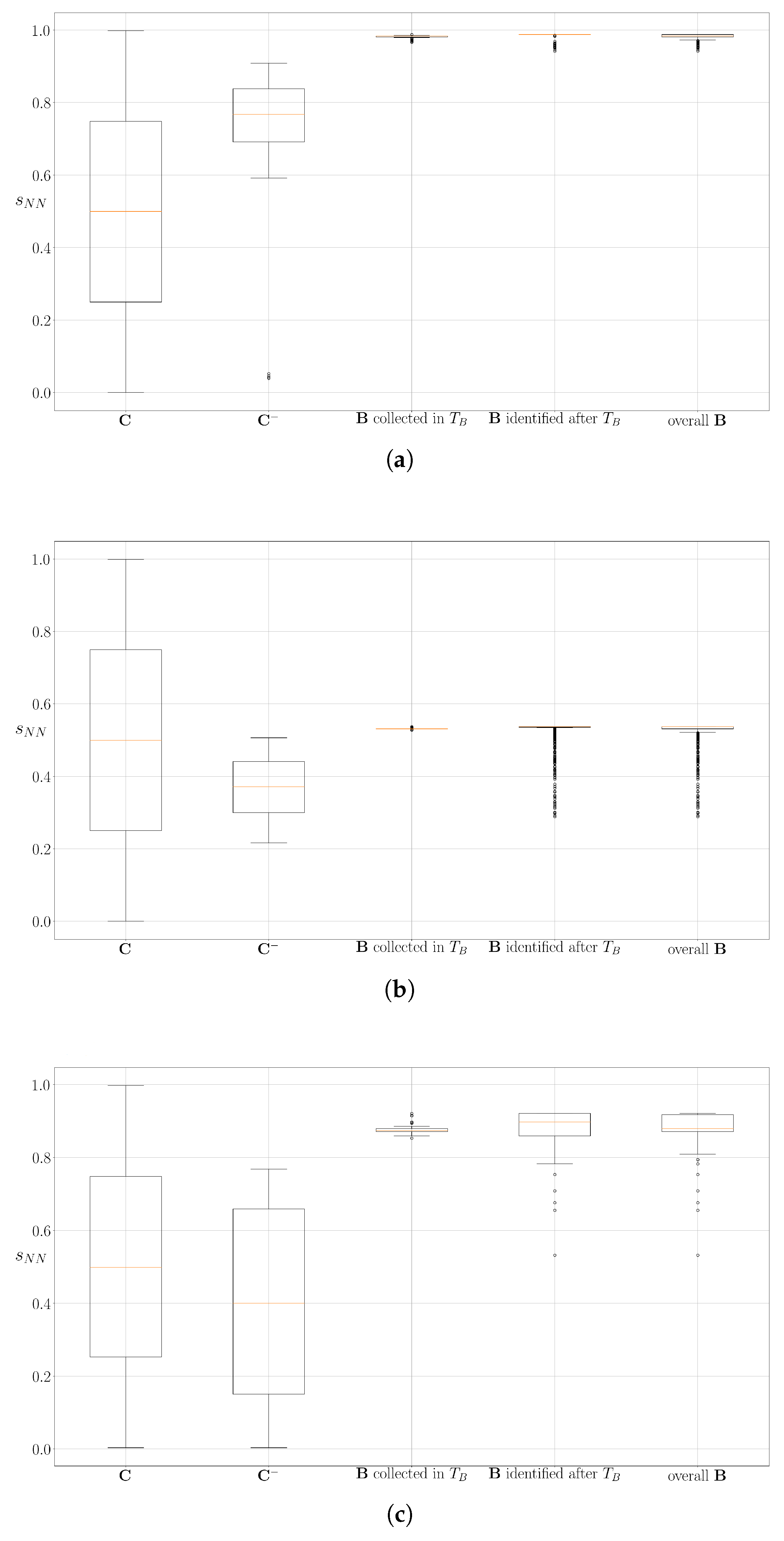 Sensors 19 00685 g010