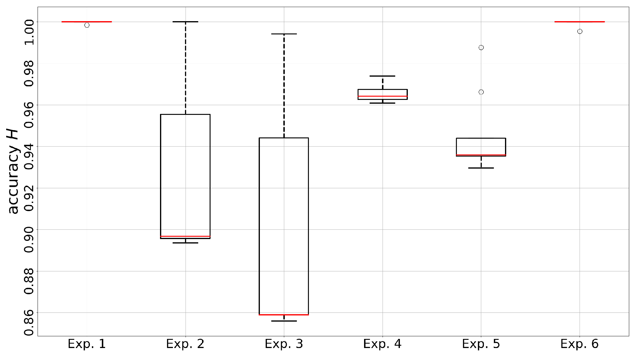 Sensors 19 00685 g011