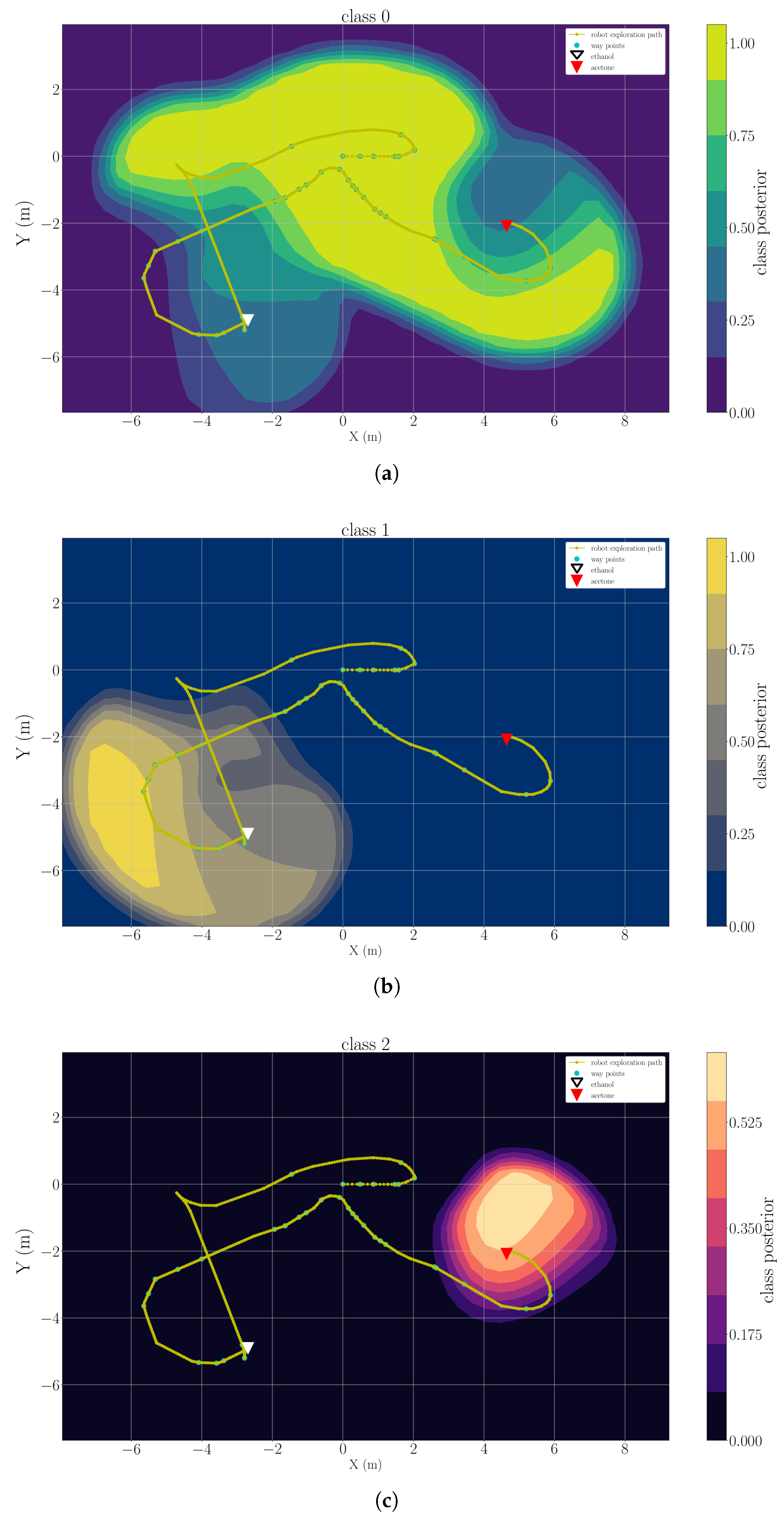 Sensors 19 00685 g012