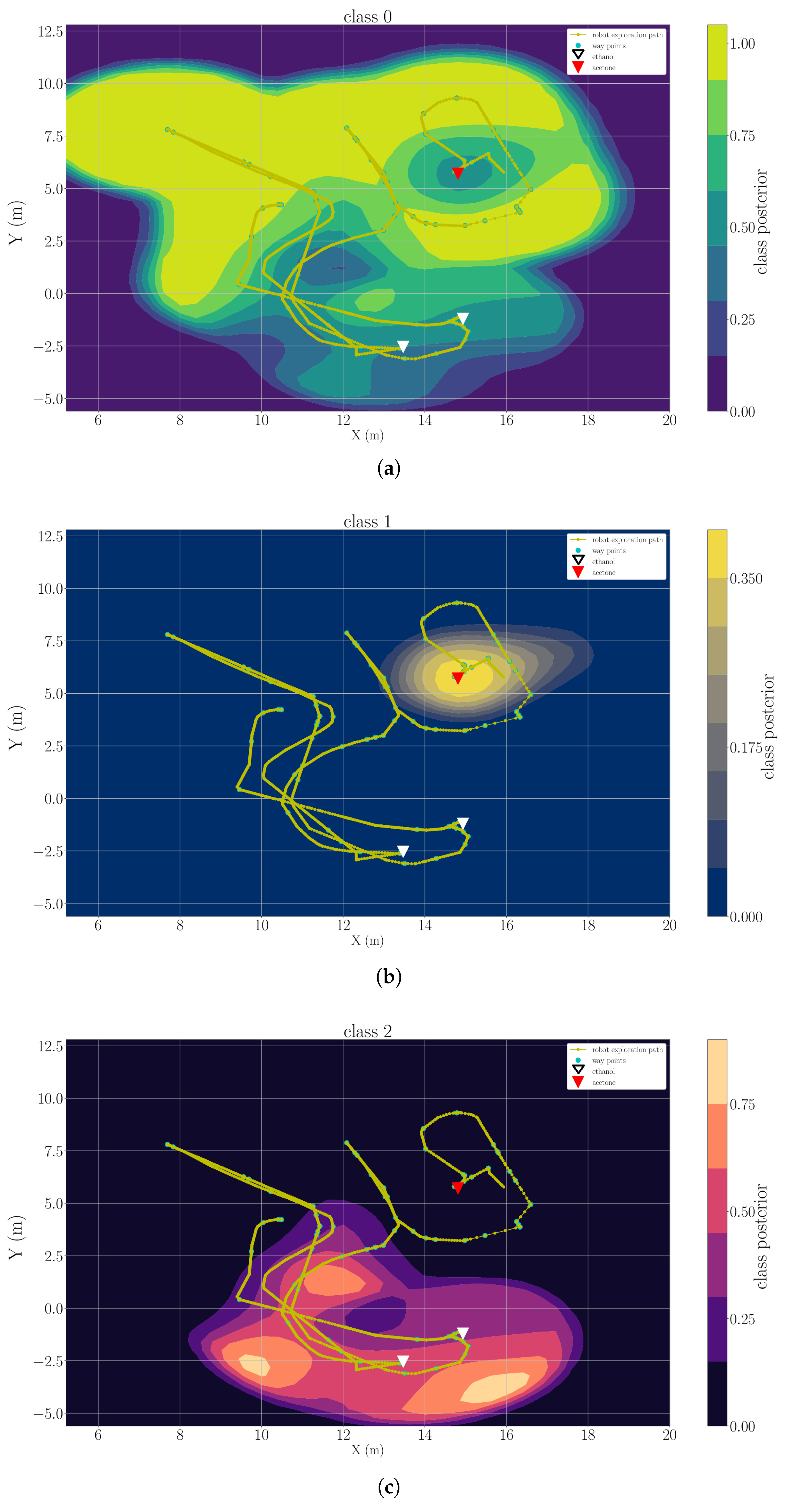Sensors 19 00685 g013