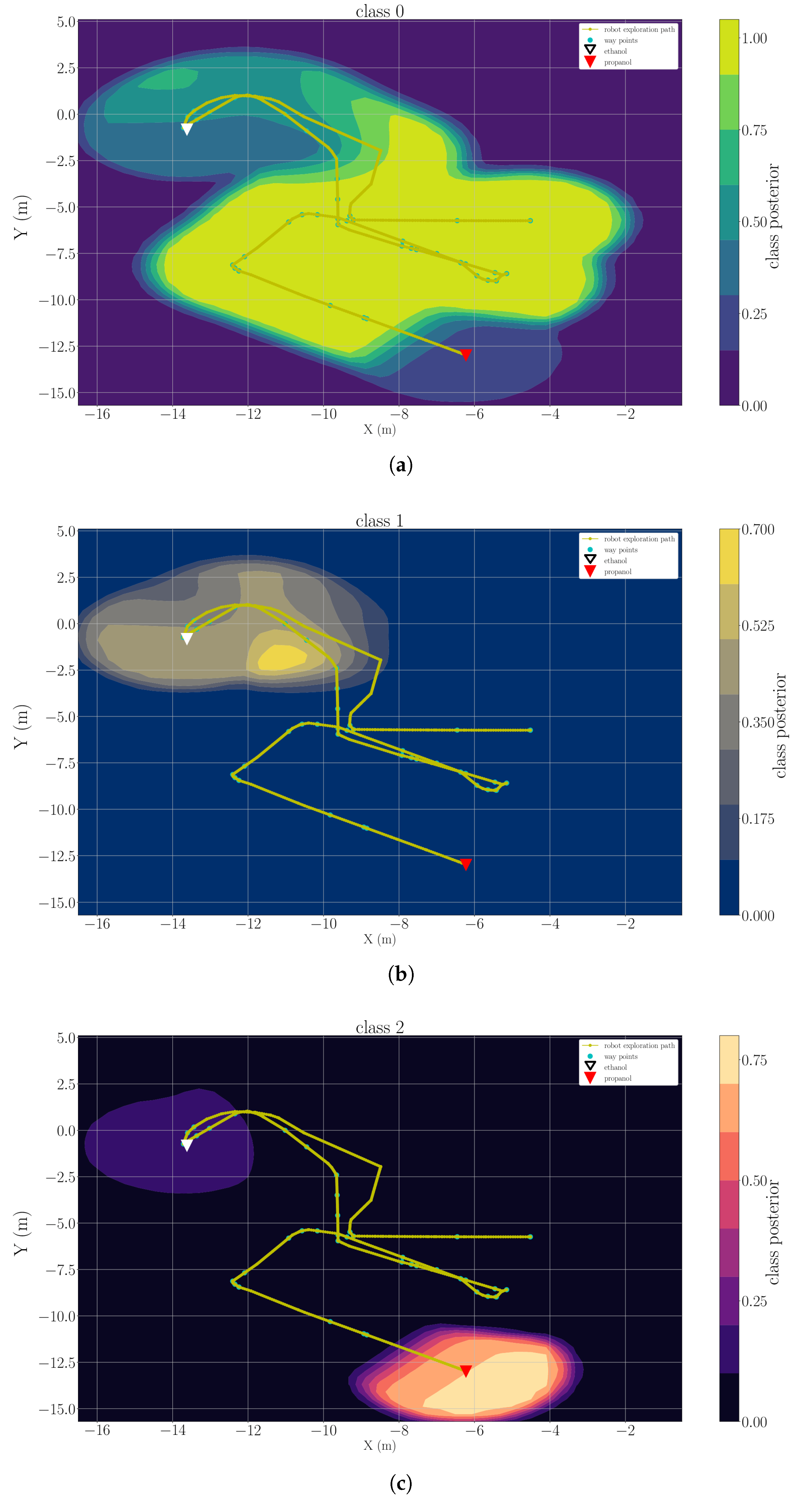 Sensors 19 00685 g014