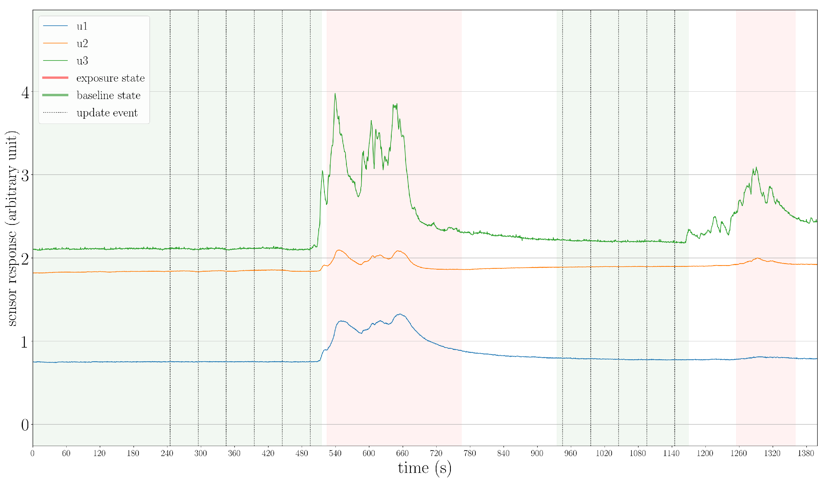 Sensors 19 00685 g015