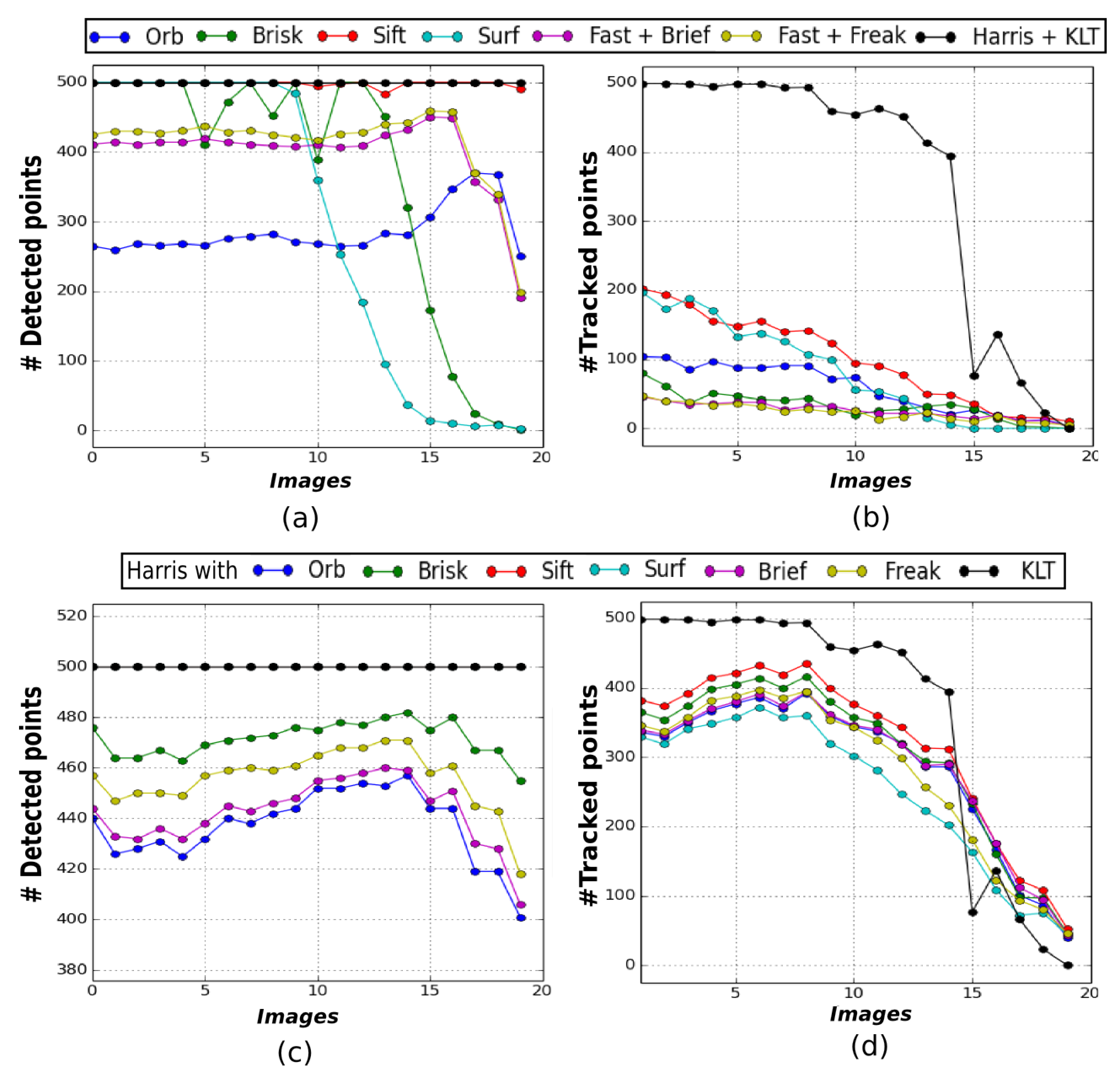 Sensors 19 00687 g003